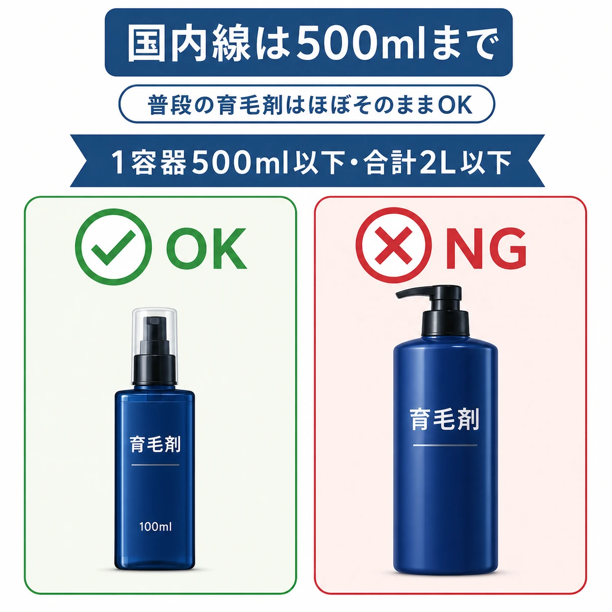国内線では500ml以下の育毛剤なら持ち込めることを大小のボトル比較で表した医療イラスト