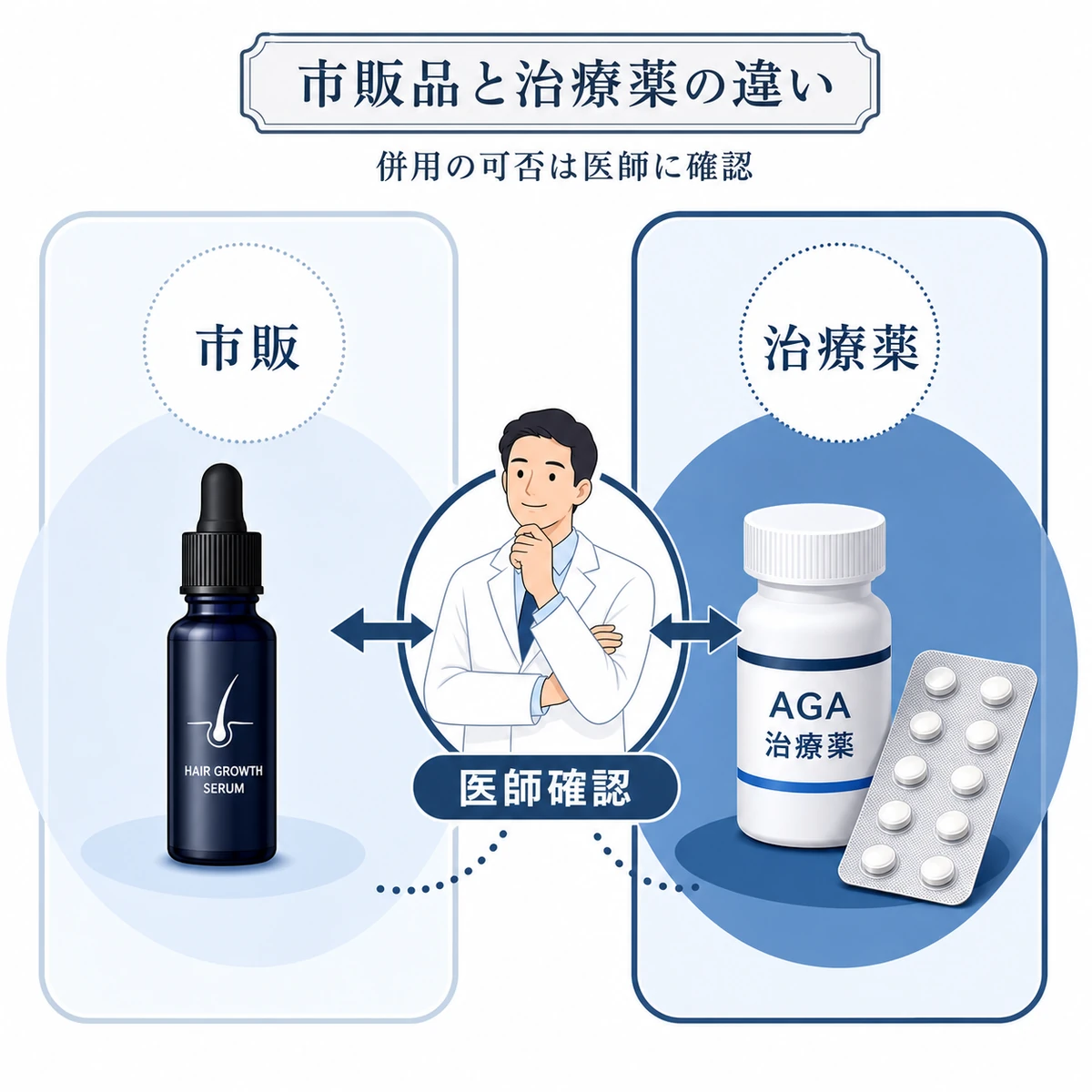 市販育毛剤とAGA治療薬の成分濃度の違いと医師への確認の必要性を表した医療イラスト