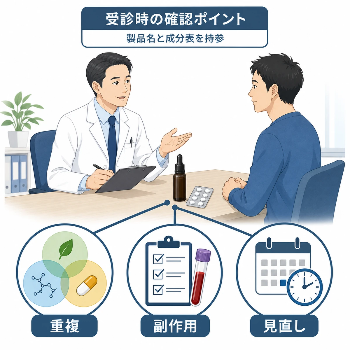 医師との診察で成分の重複や副作用チェック、見直し時期を確認するポイントを表した医療イラスト