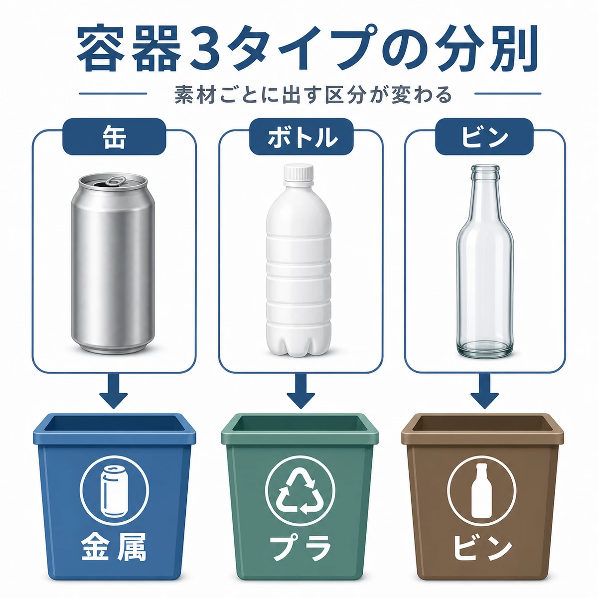 育毛剤の缶・ボトル・ガラス瓶がそれぞれ金属・プラ・ビンの区分へ分かれる分別の流れを表した医療系イラスト