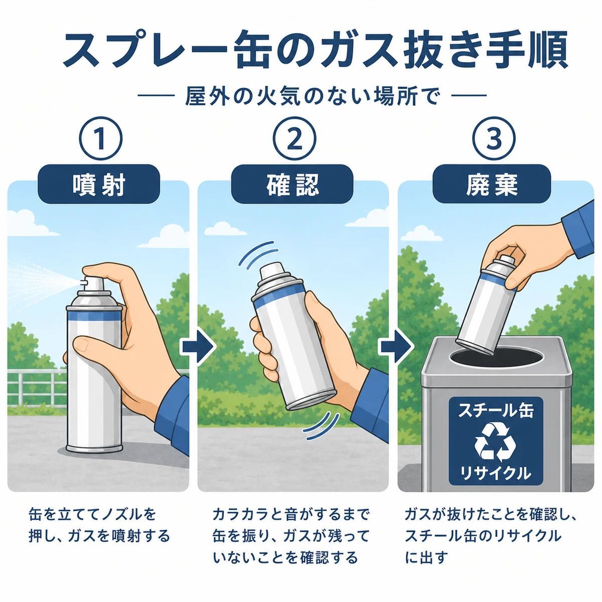 スプレー缶を屋外で噴射しガスを抜いてから資源ゴミへ出すまでの手順を左から右へ表した医療系イラスト