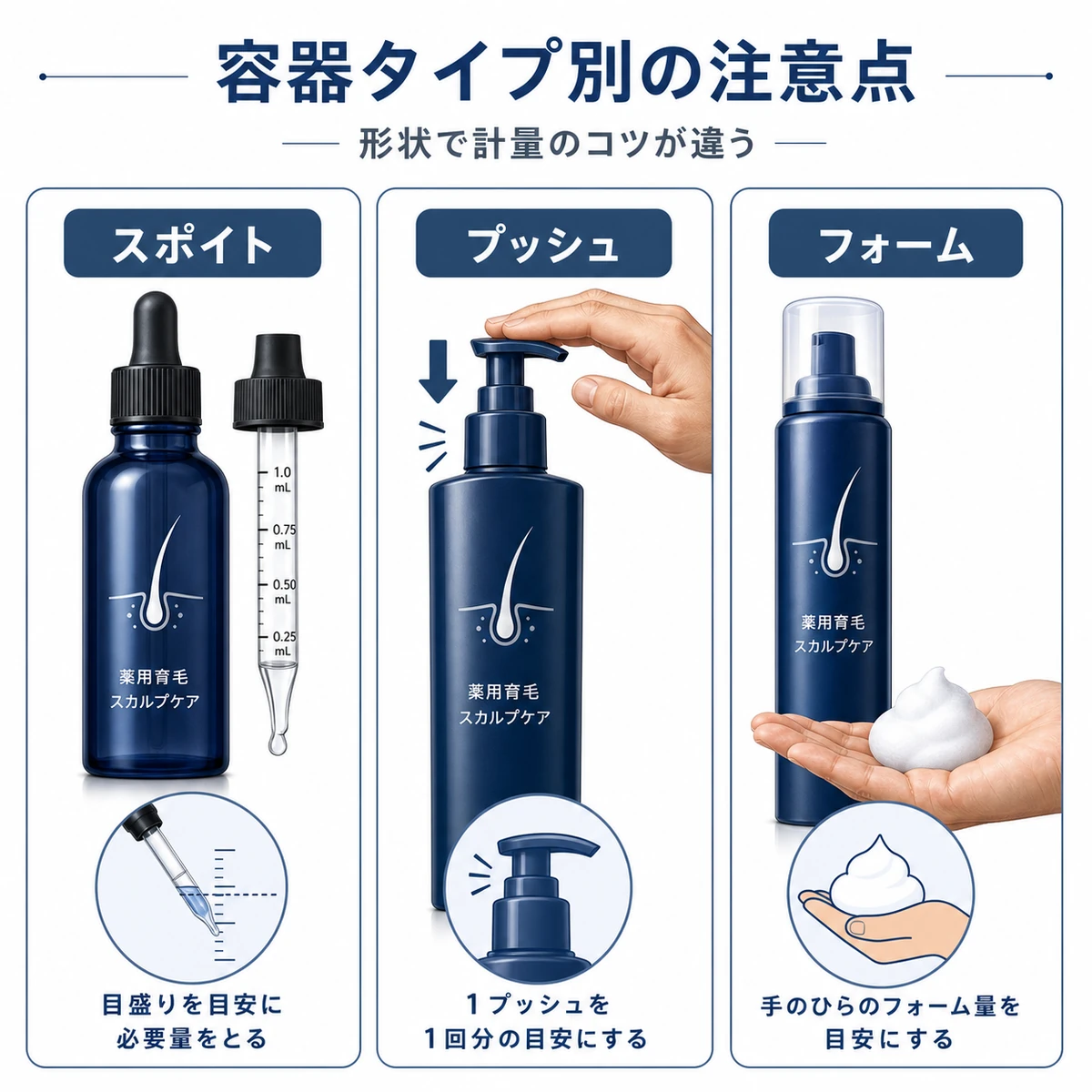 スポイト式とプッシュ式とフォームタイプの育毛剤容器ごとの計量の違いを並べて比べた医療イラスト