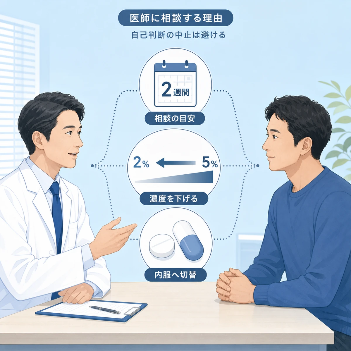 むくみが治らないときに成人男性医師へ相談し濃度変更などを検討する場面を表した医療イラスト