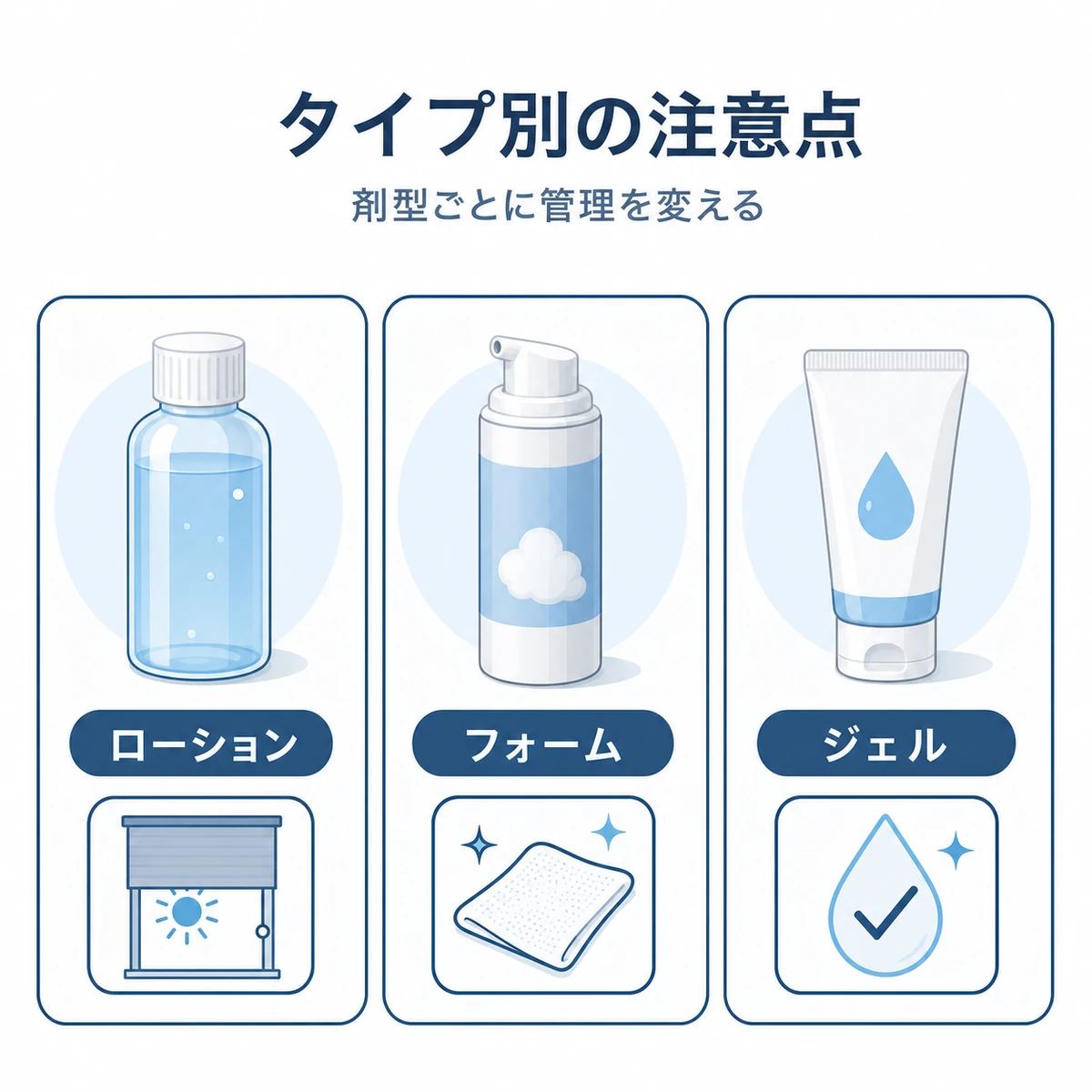 ローション・フォーム・ジェルの剤型別に異なる育毛剤の保管注意点を表した医療イラスト