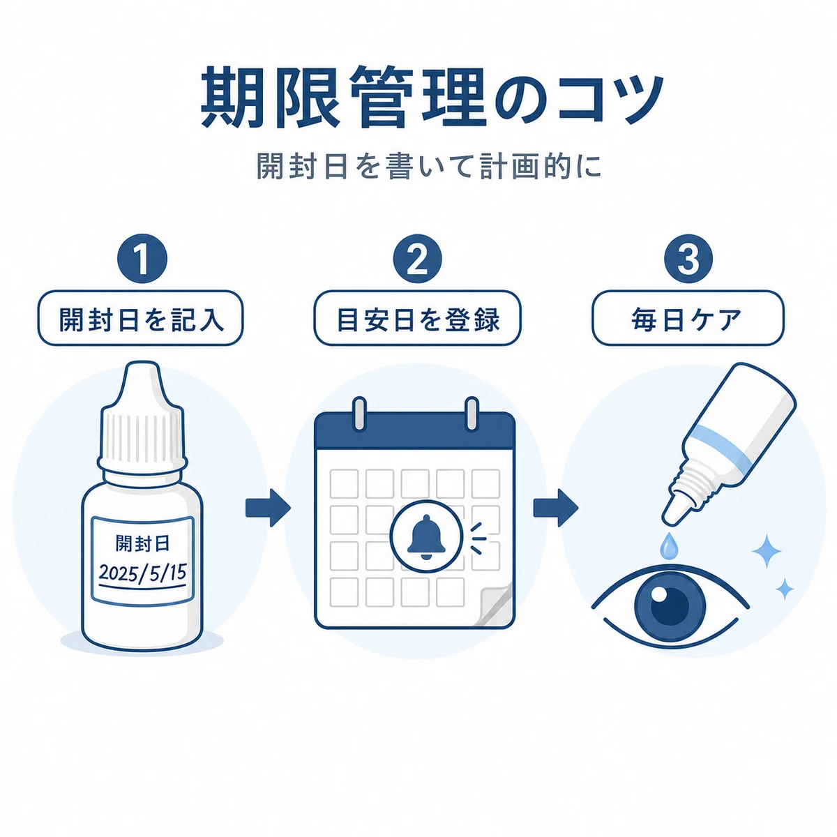 開封日の記入から毎日のケアまで育毛剤の期限管理の手順を表した医療イラスト