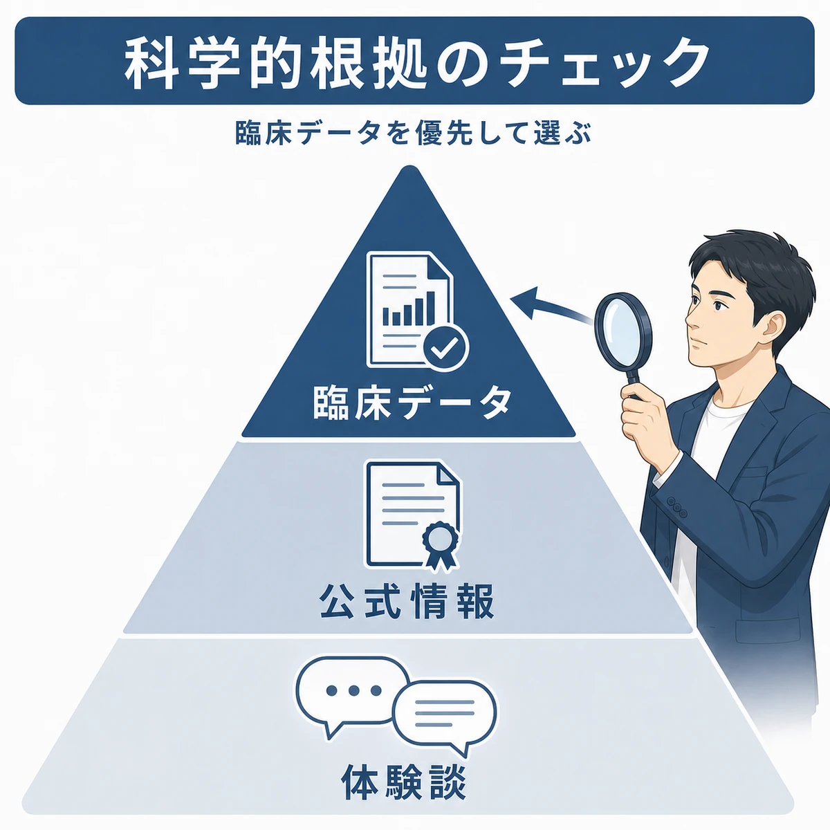育毛成分の情報源を臨床データから体験談まで信頼度の階層で表した医療イラスト