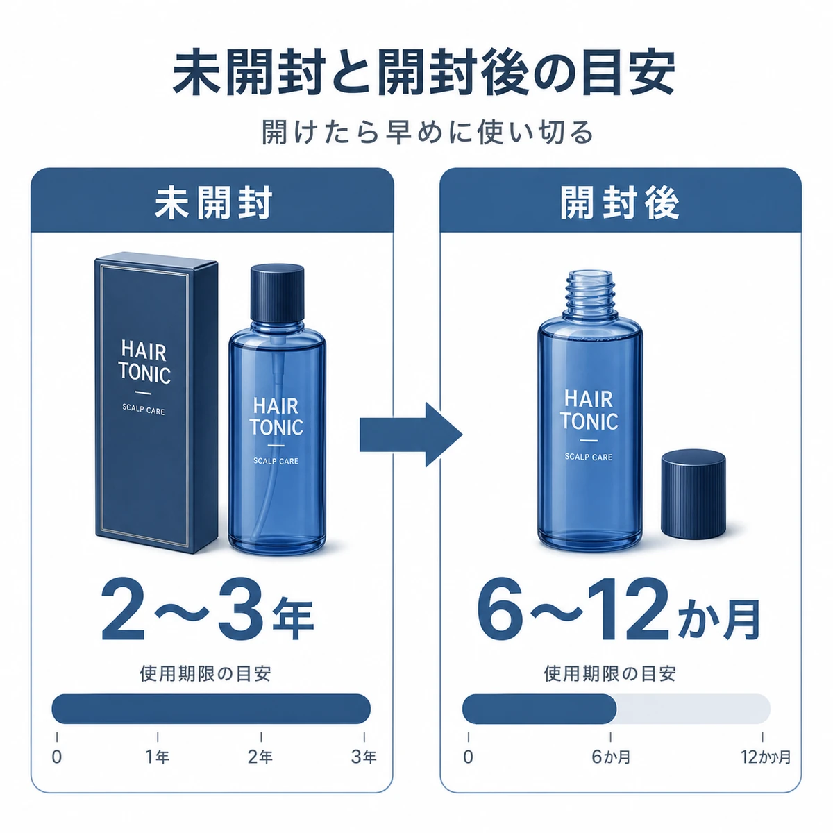 未開封と開封後で育毛剤の品質保持期間が変わる目安を対比した医療イラスト