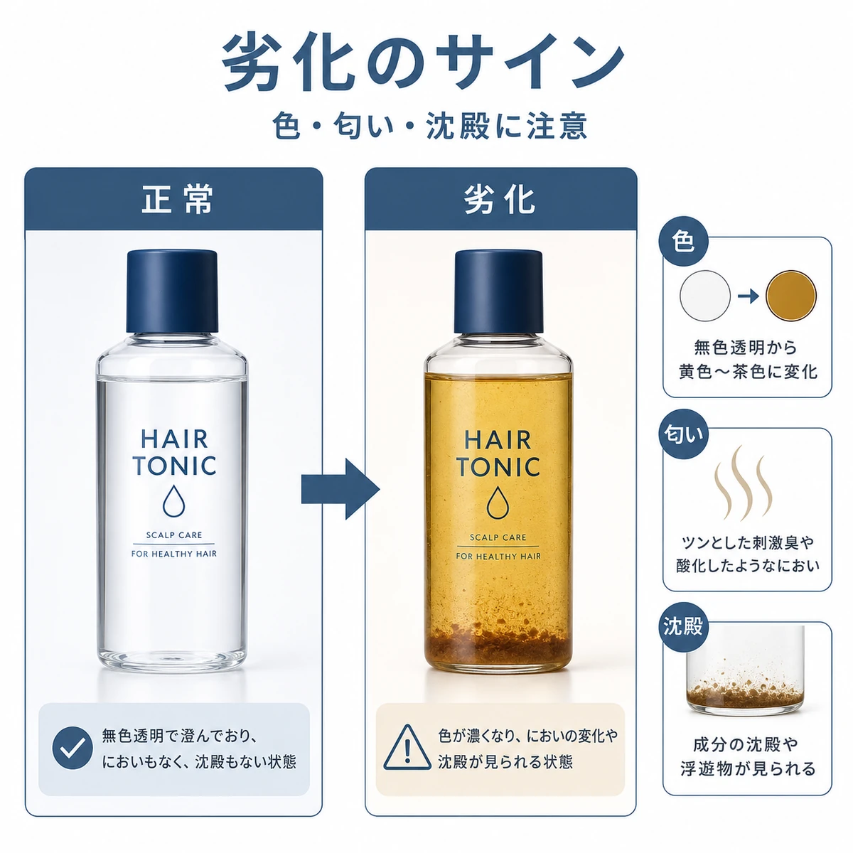 正常な育毛剤と劣化した育毛剤の色や沈殿の違いを対比した医療イラスト