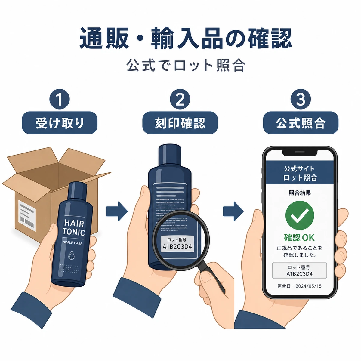 通販や個人輸入で買った育毛剤のロット番号を公式サイトで照合する手順を示した医療イラスト