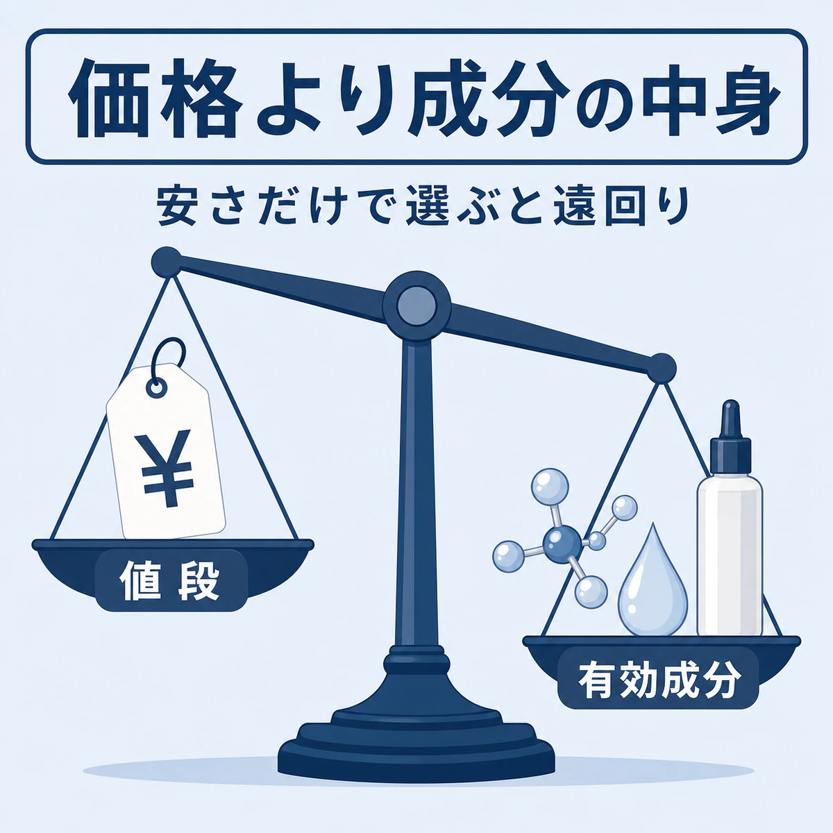 価格よりも有効成分を重視して育毛剤を選ぶ大切さを天秤で表した医療イラスト