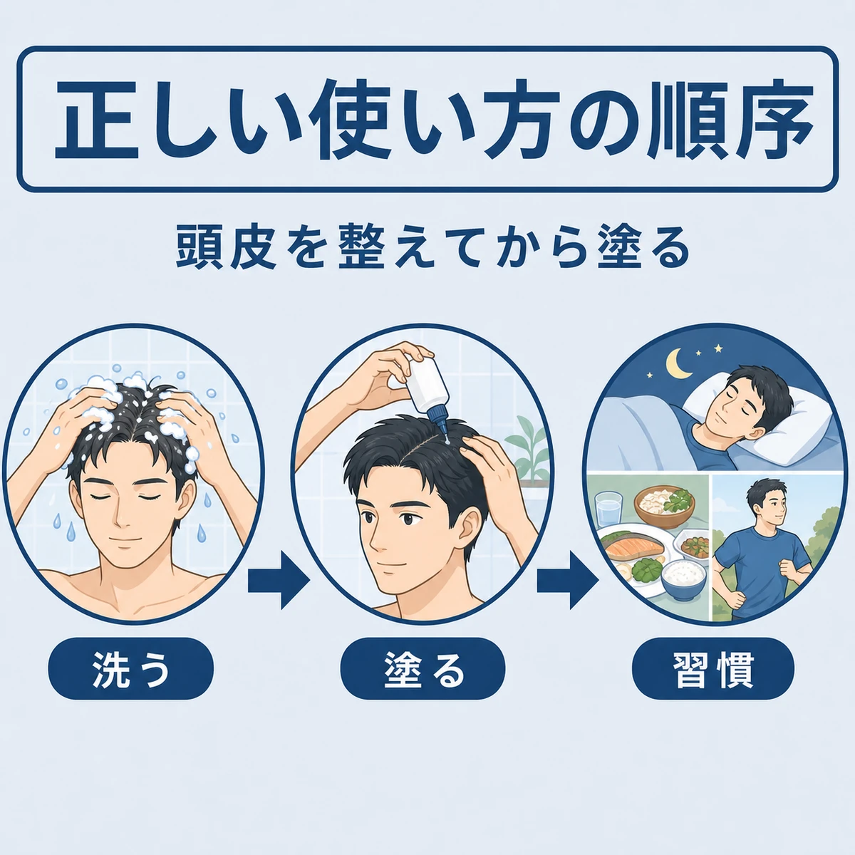 頭皮を整えてから育毛剤を塗り生活習慣まで見直す正しい手順を表した医療イラスト