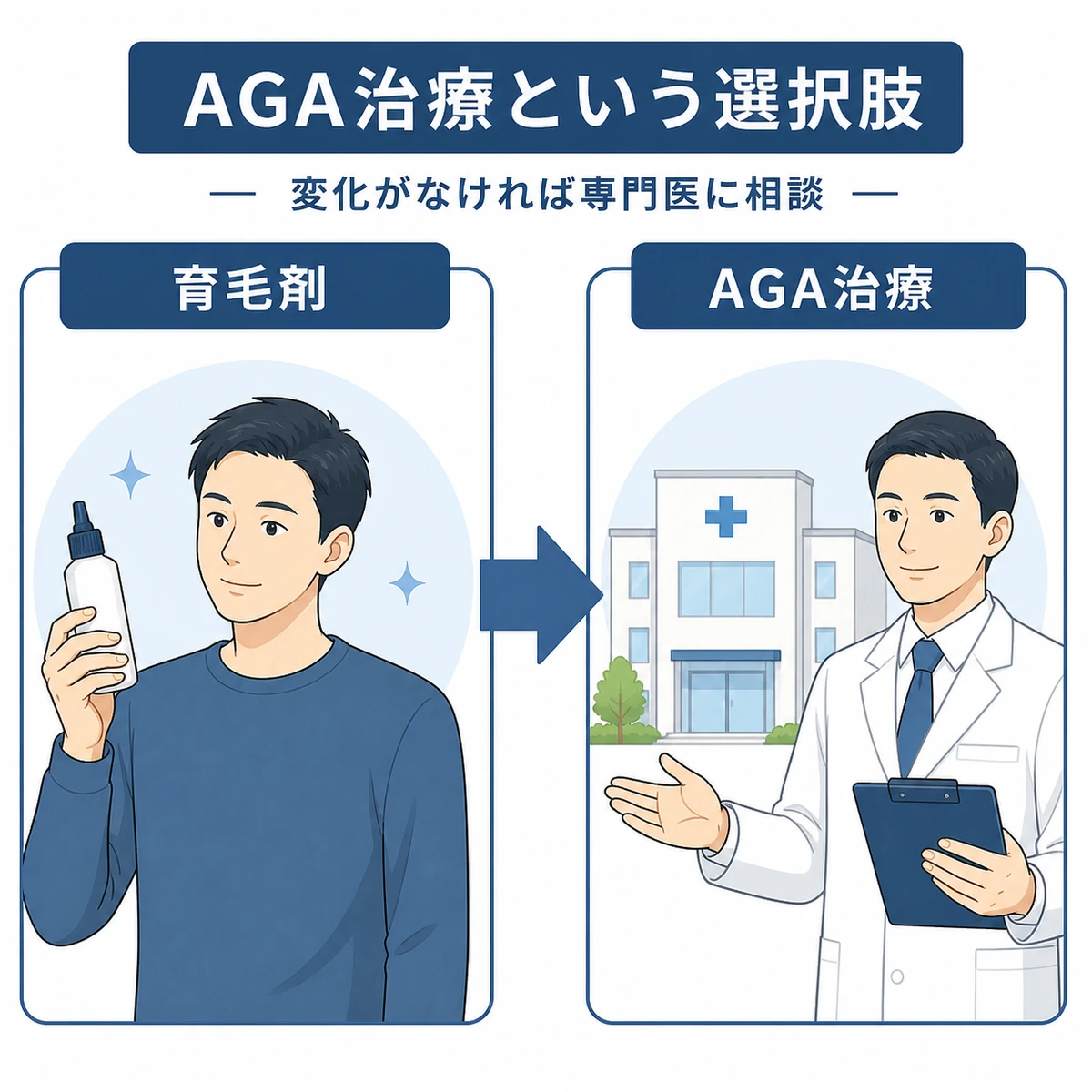 育毛剤を使う成人男性からクリニックのAGA治療へ進む流れを2パネルで表した医療イラスト