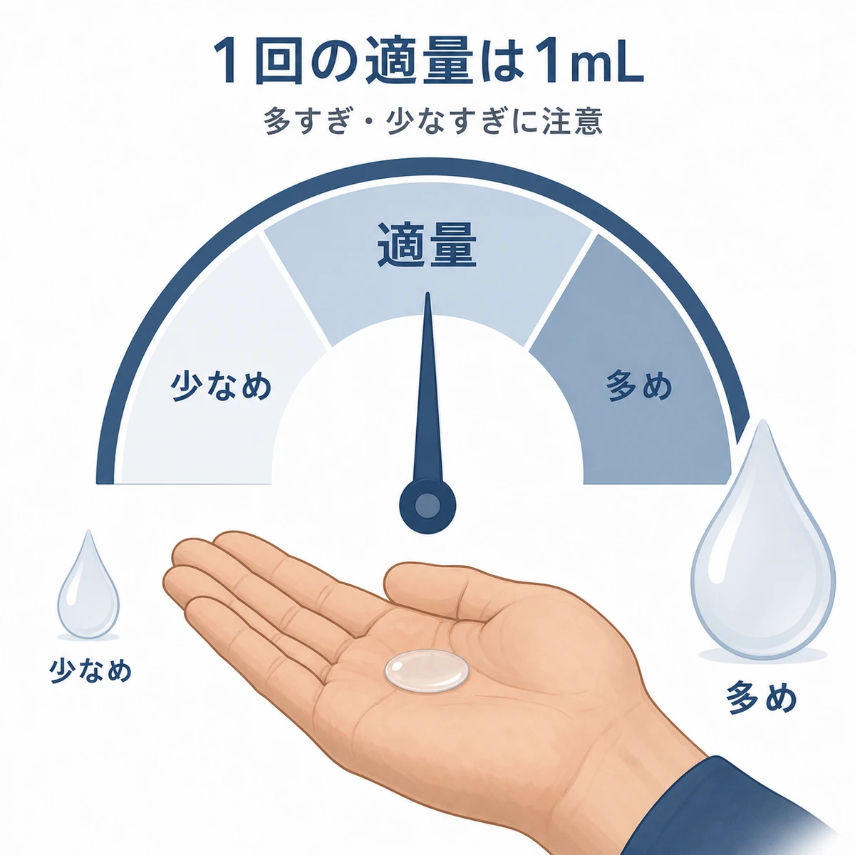 育毛剤1回の適量1mLをメーターと手のひらの一滴で表した医療イラスト