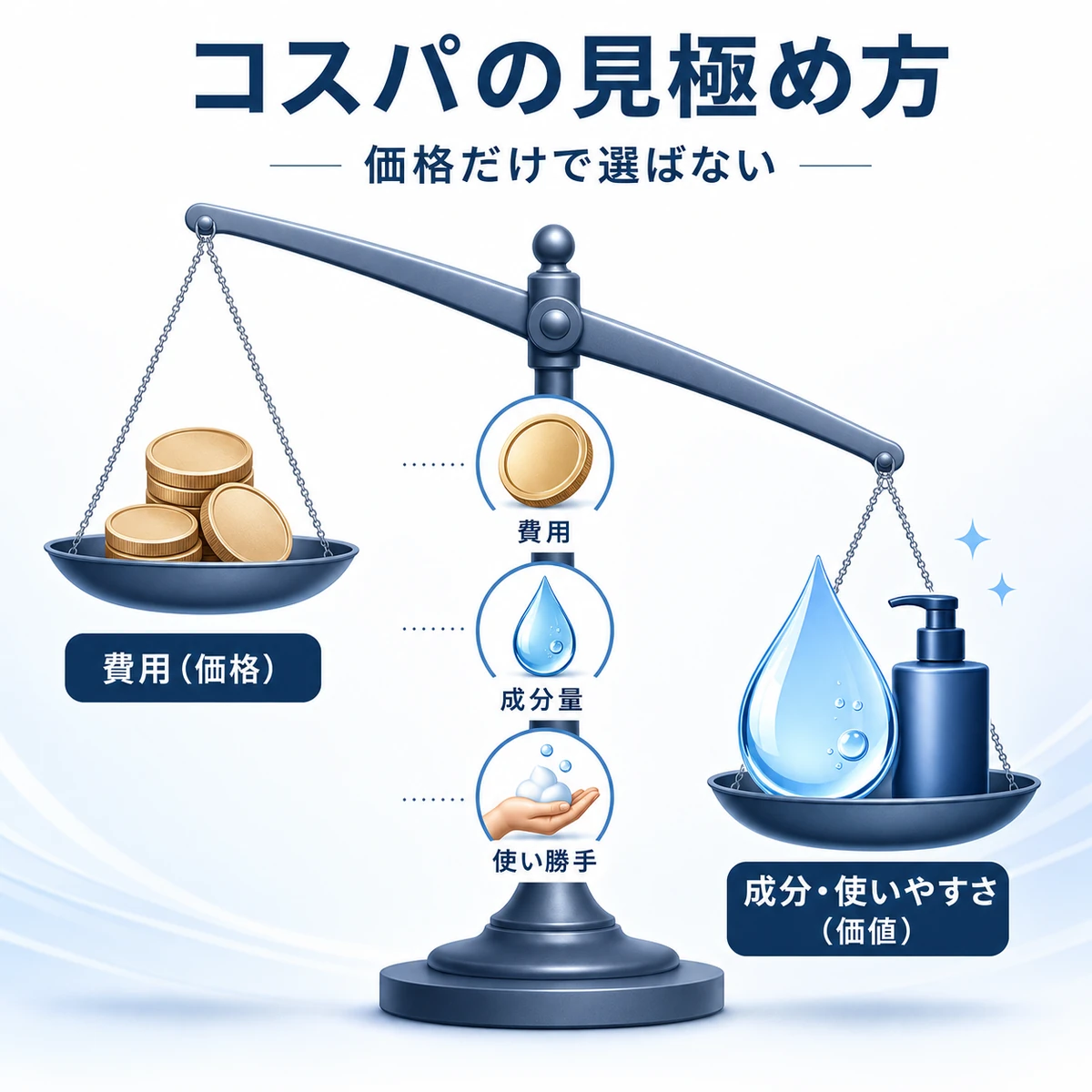 天秤が費用より有効成分と使い勝手の側に傾きコスパの見極め方を表した育毛剤の医療イラスト