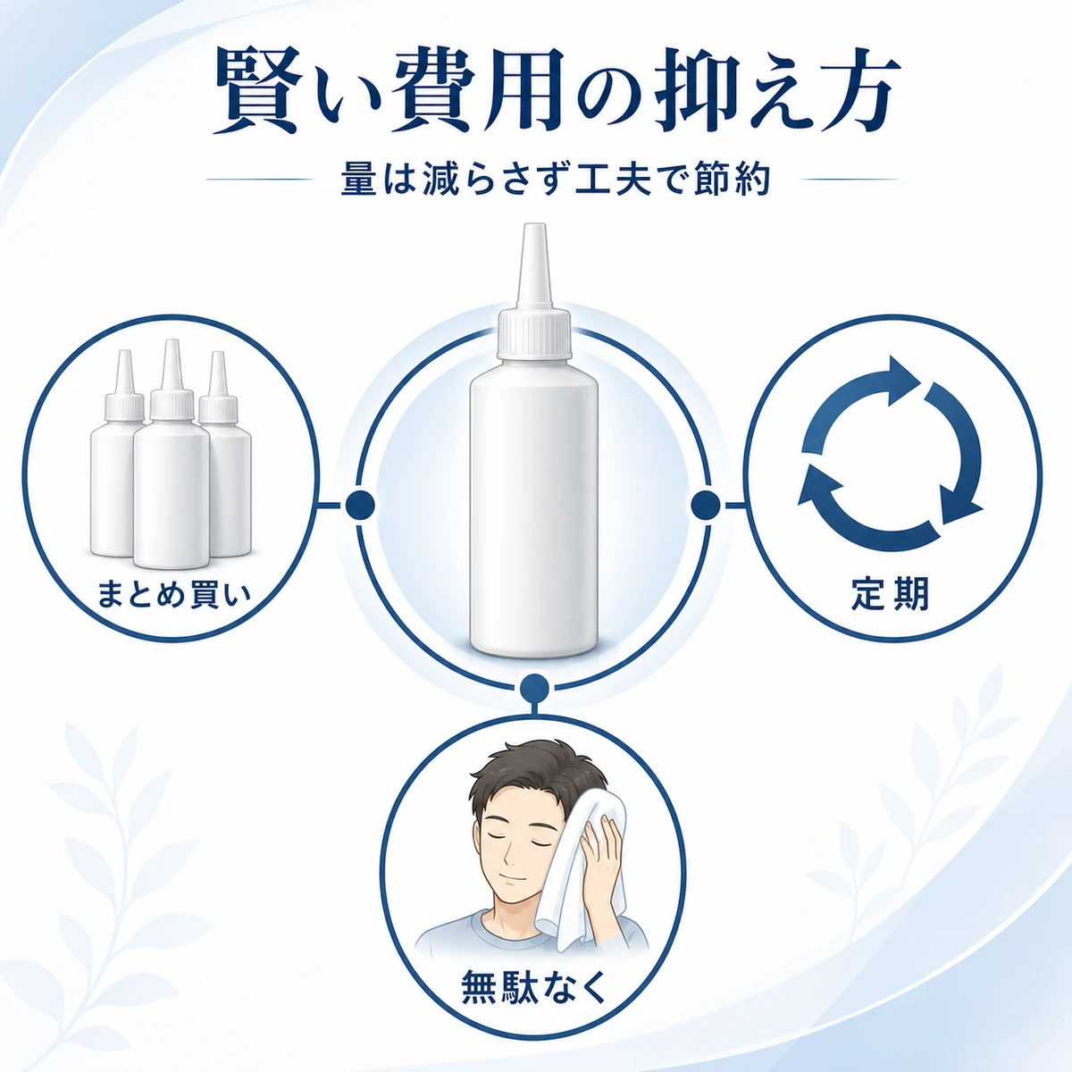 まとめ買いや定期購入など費用を抑える工夫を中心のボトルから結んだ育毛剤の医療イラスト