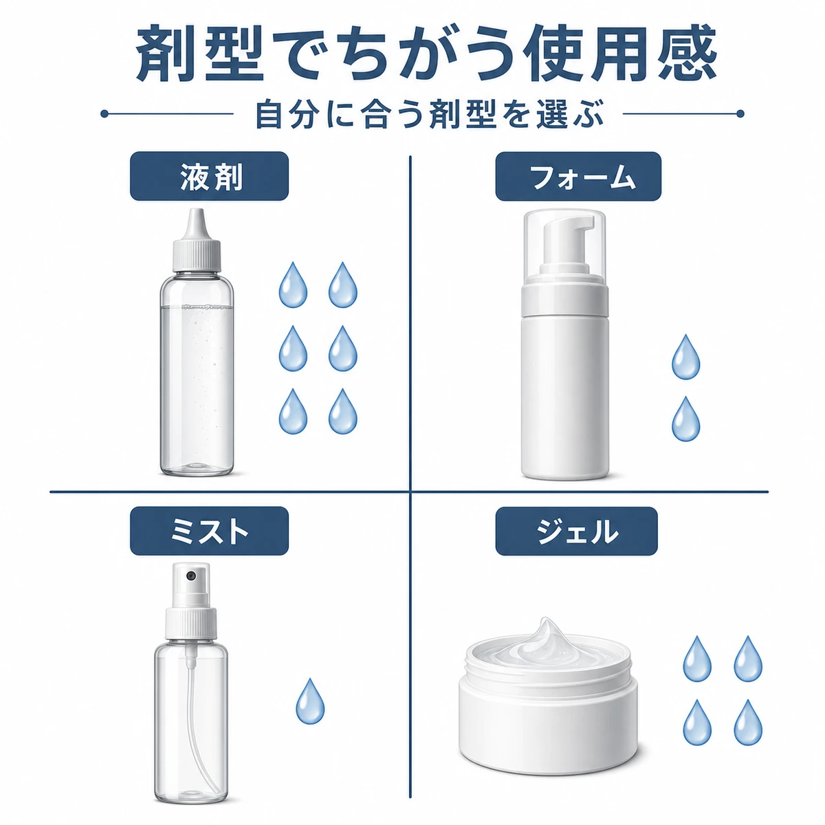 育毛剤の剤型ごとのべたつきやすさの違いを4種類の容器で比べた医療イラスト