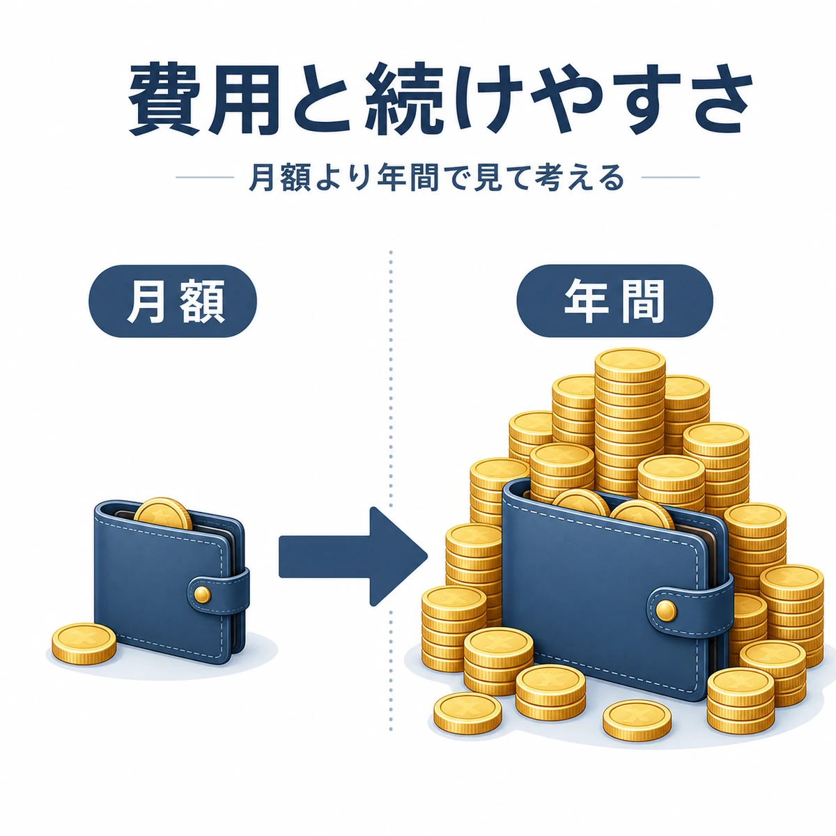 育毛剤の費用を月額から年間へと積み上がる大小のアイコンで対比した医療イラスト