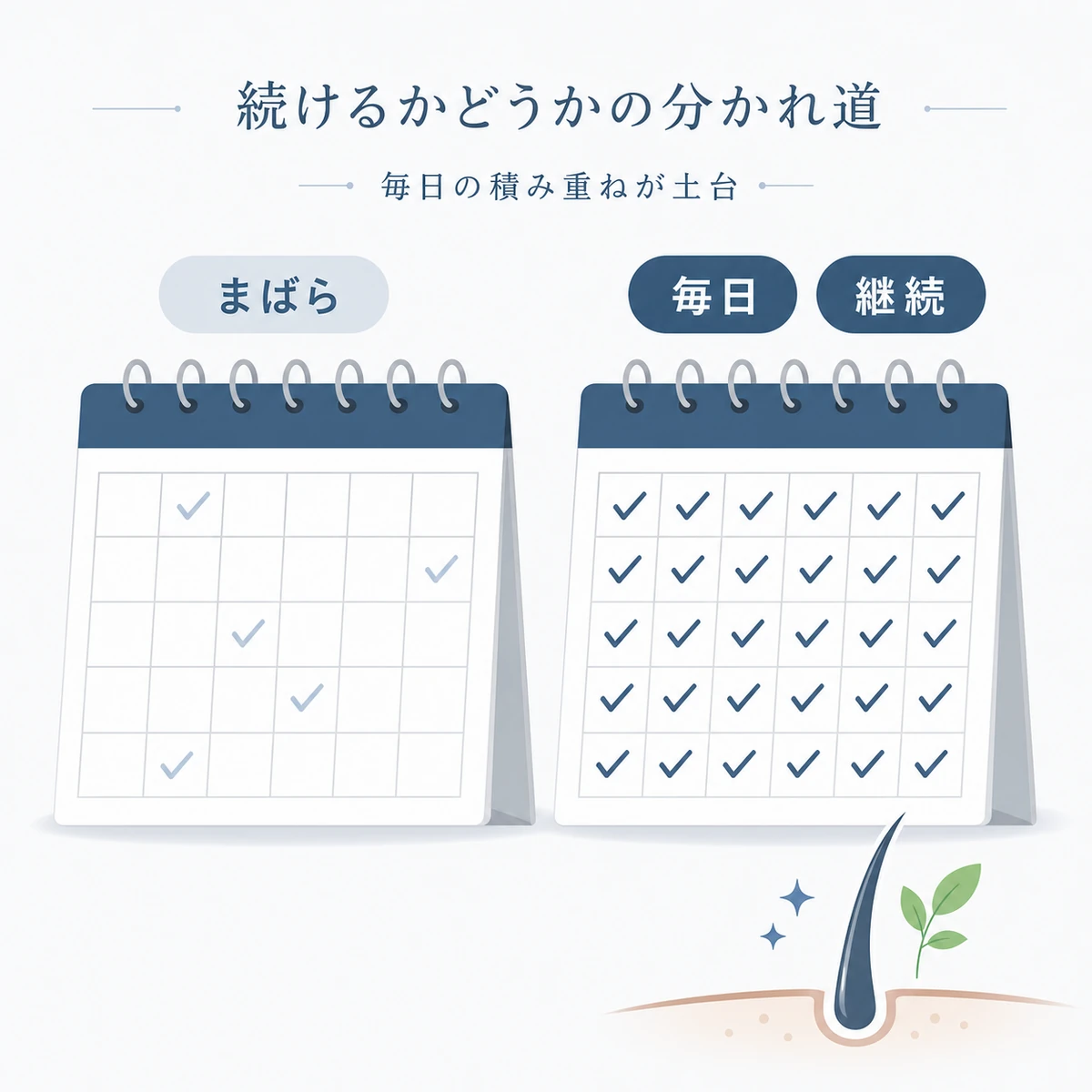 まばらな使用と毎日の継続をカレンダーで対比した育毛剤継続の医療イラスト