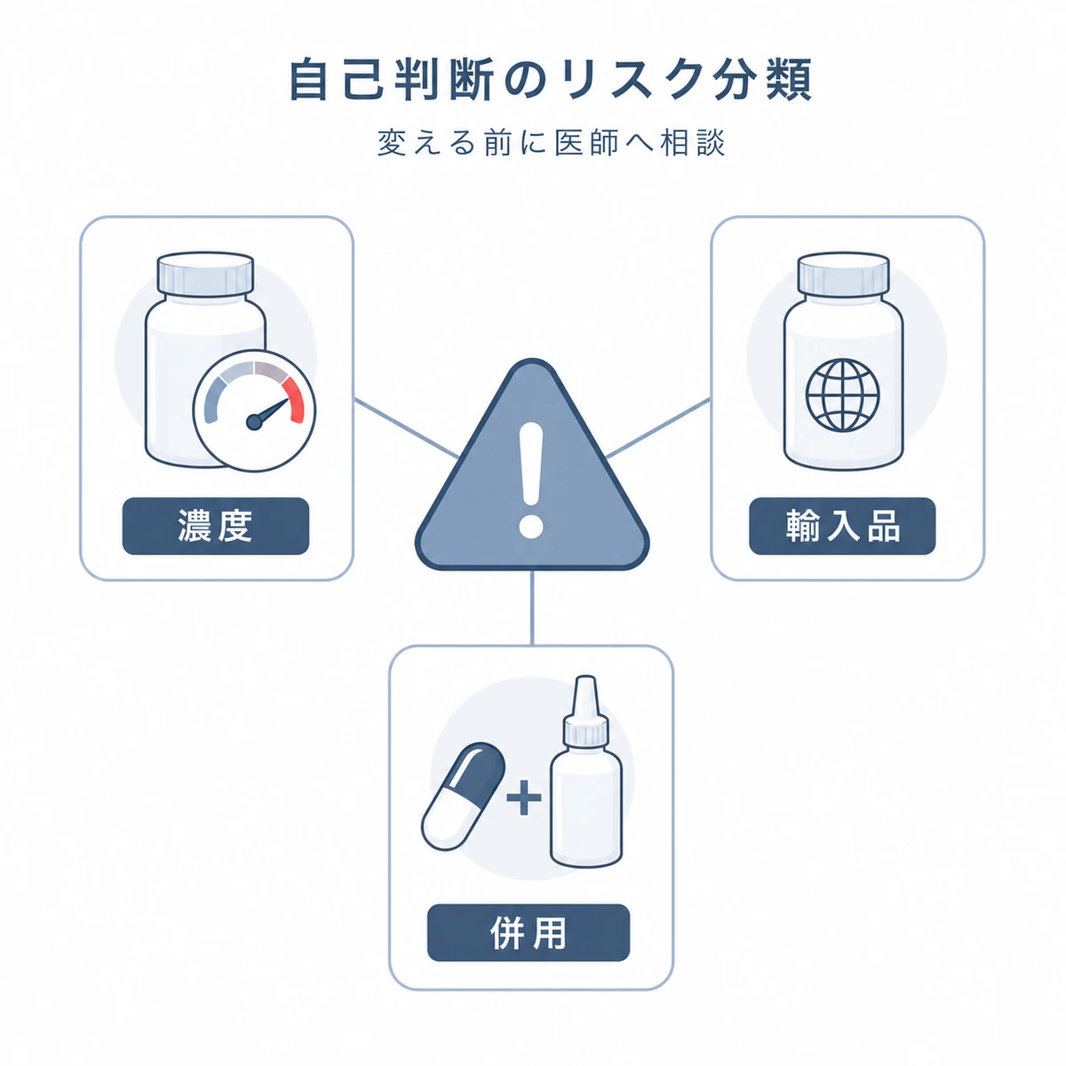 濃度変更や個人輸入や自己流併用の危険を分類した育毛剤の医療イラスト