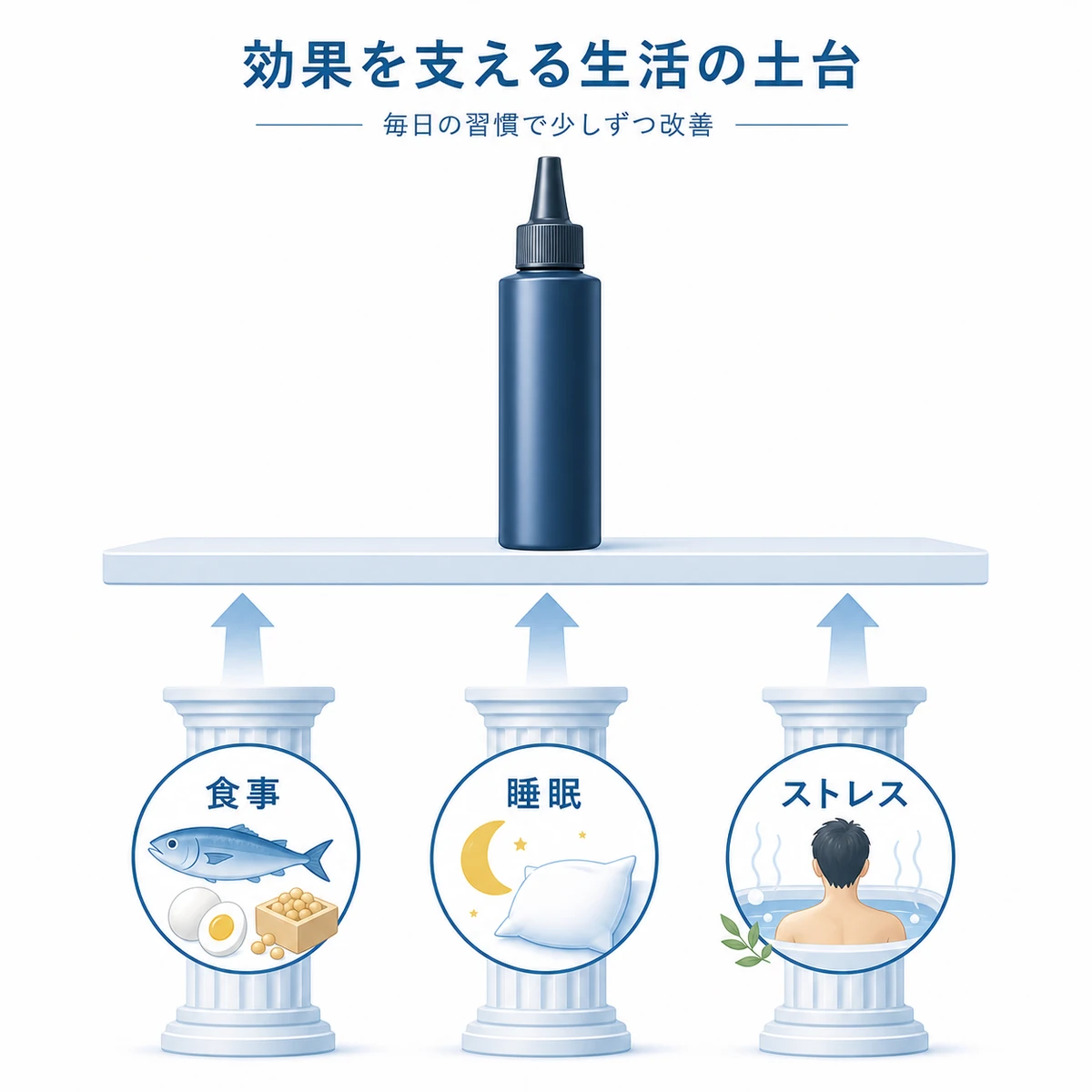 食事と睡眠とストレスケアが育毛の土台を支える生活習慣の医療イラスト