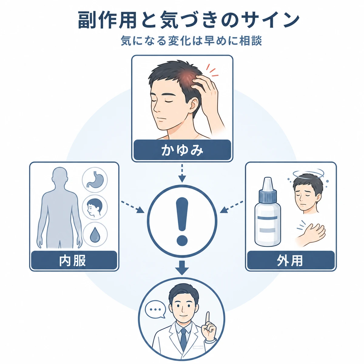かゆみと内服薬と外用薬の副作用の種類を分類した育毛剤の医療イラスト
