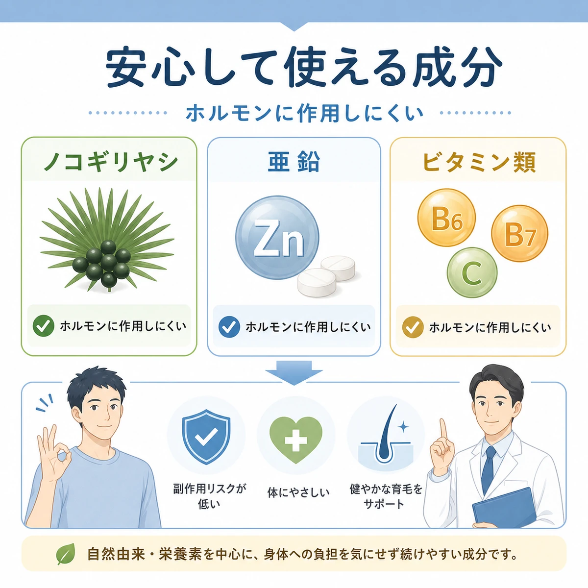 ノコギリヤシや亜鉛など副作用リスクの低い育毛成分をカードで並べた医療イラスト