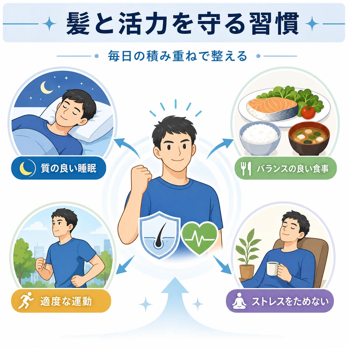 睡眠や食事など髪と活力を守る生活習慣を4つのアイコンで並べた医療イラスト
