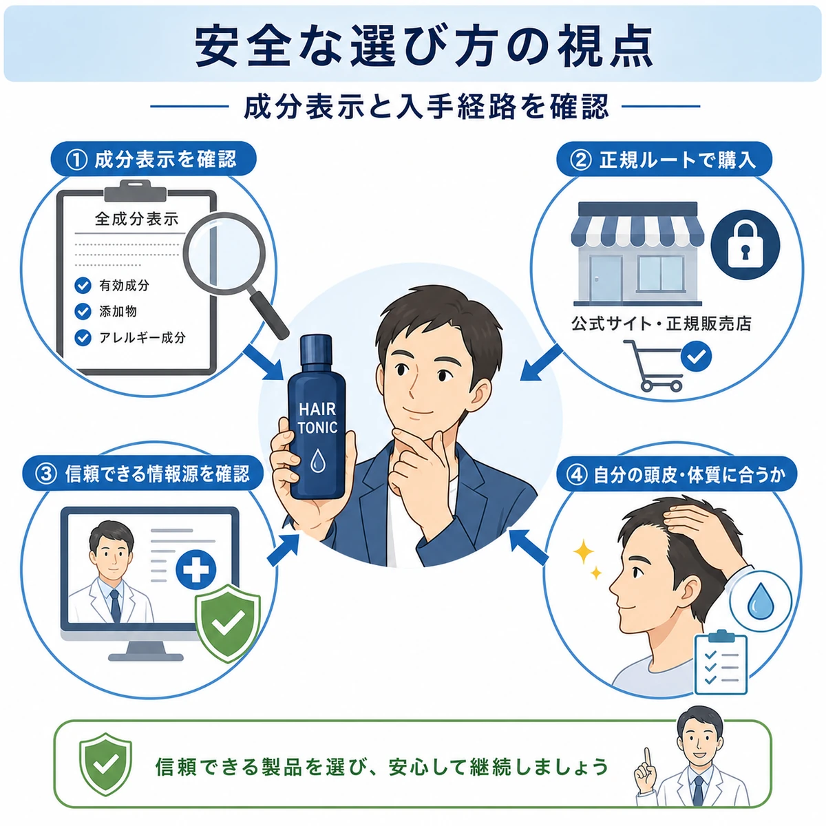 成分表示の確認や正規ルート購入など安全な育毛剤の選び方をチェックリストで表した医療イラスト