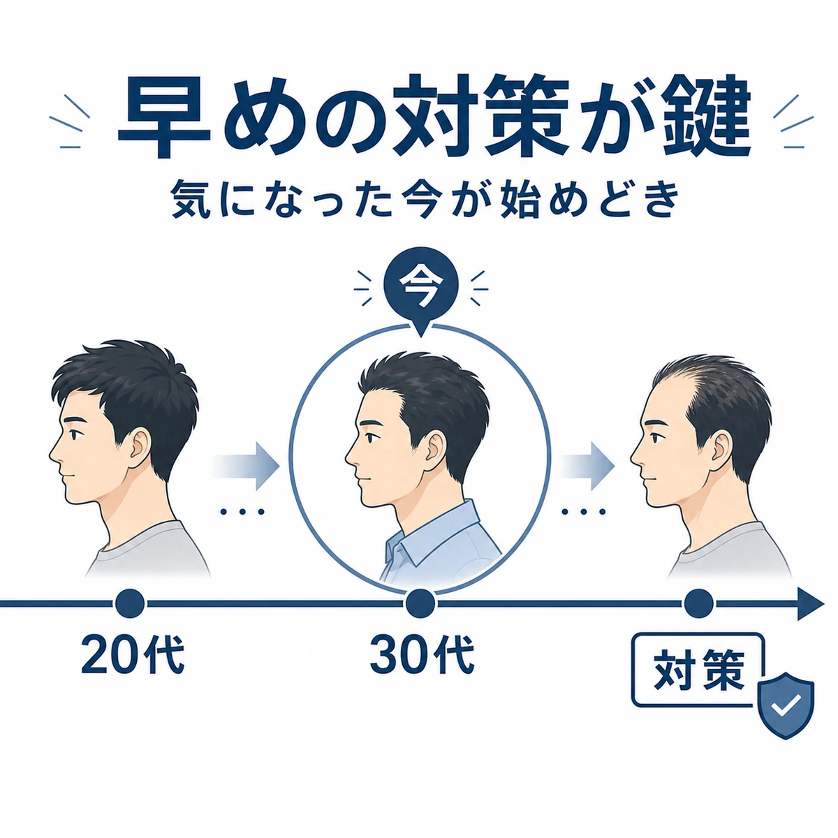 20代から40代への髪の変化と30代から早めに育毛対策を始める大切さを表した医療イラスト