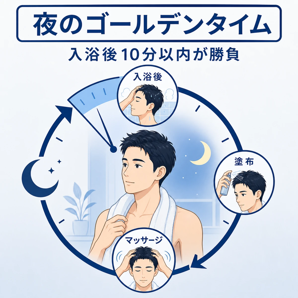 入浴後のゴールデンタイムに育毛剤を塗布する夜の育毛ケアの流れを表した医療イラスト
