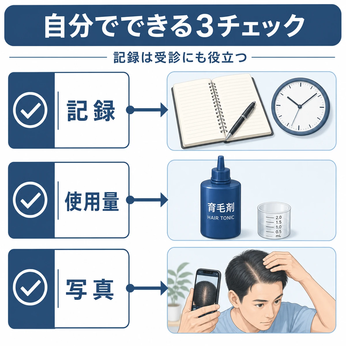 頭皮のかゆみを感じたときに自分で確認したい3つのセルフチェックをまとめた医療イラスト