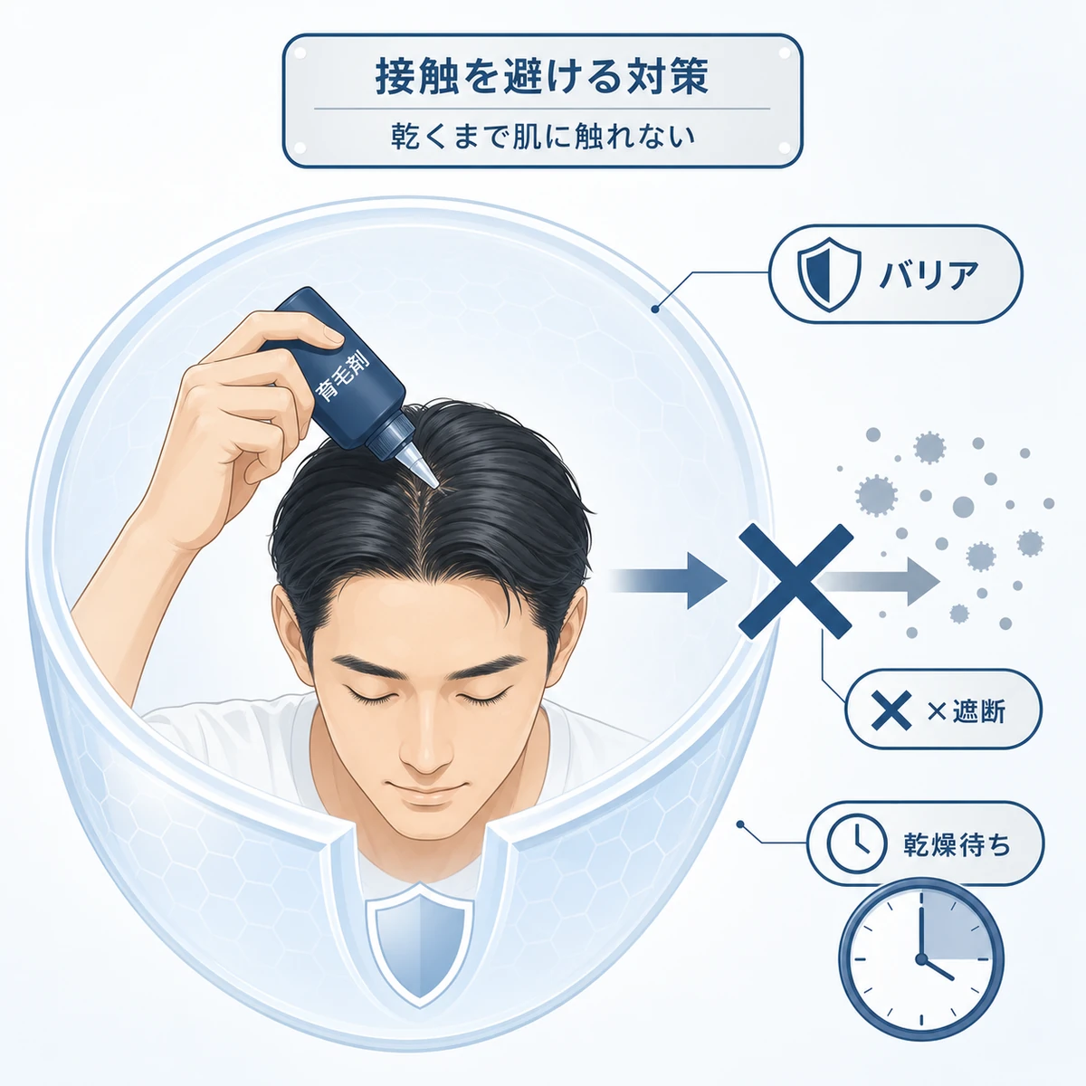 塗布後に乾くまで待ち肌の接触を避けて成分の付着を遮断する対策を表した医療イラスト