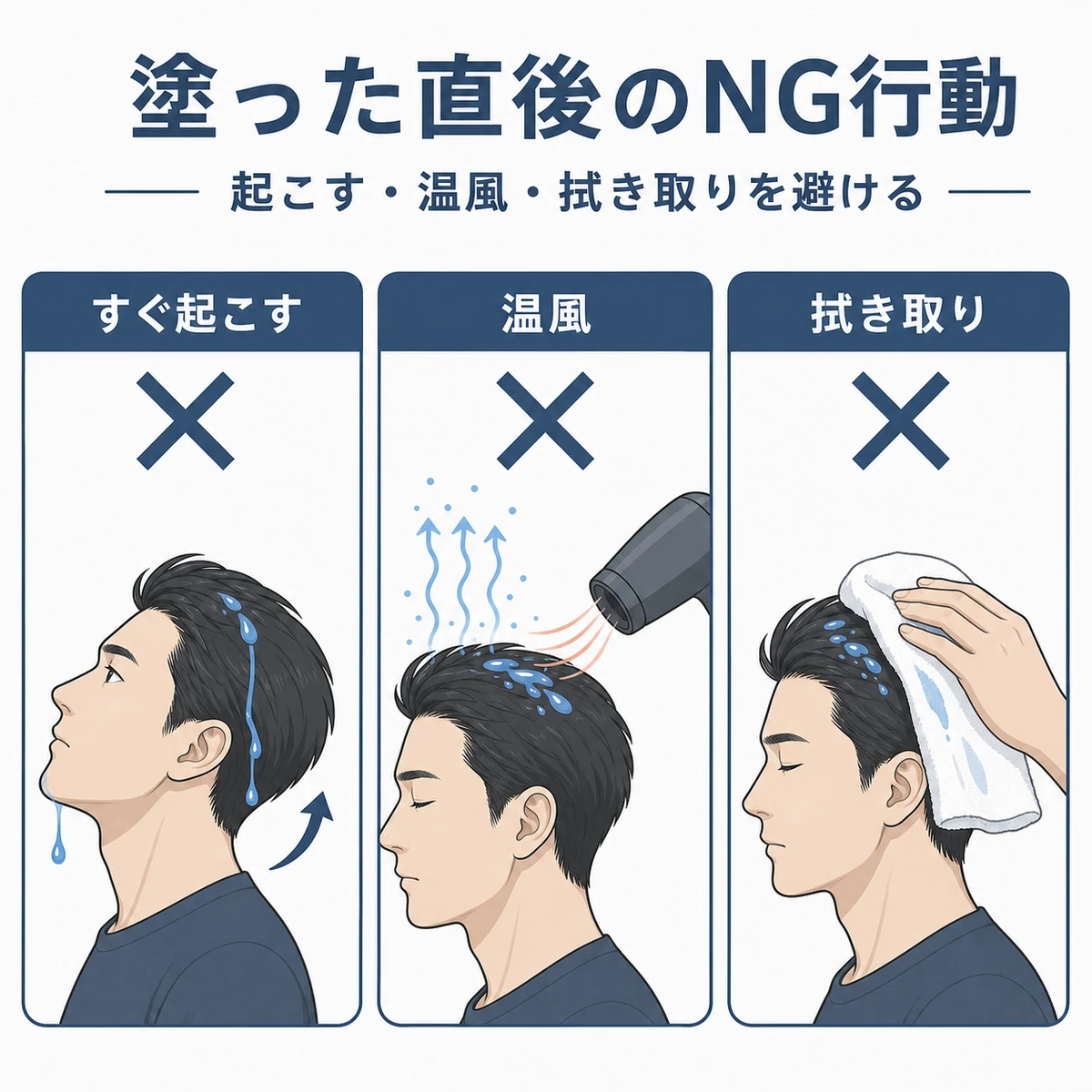 塗った直後にやりがちな3つのNG行動を並べた育毛剤の注意イラスト