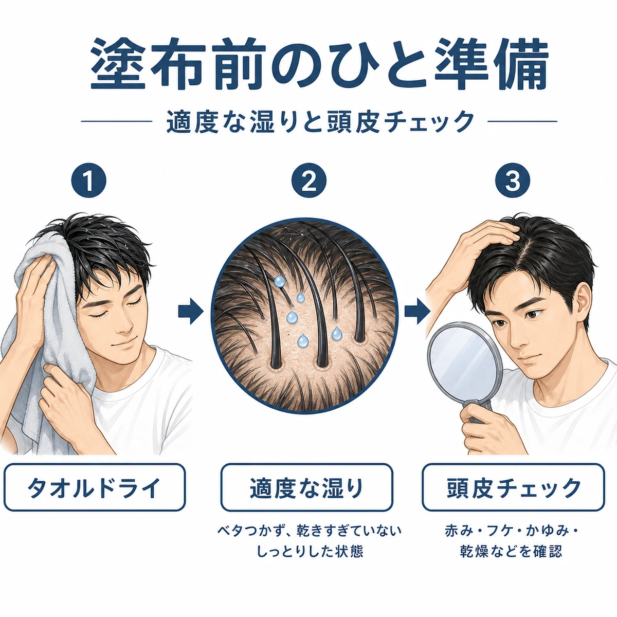 タオルドライから頭皮チェックまでの塗布前準備の流れを示した育毛剤イラスト