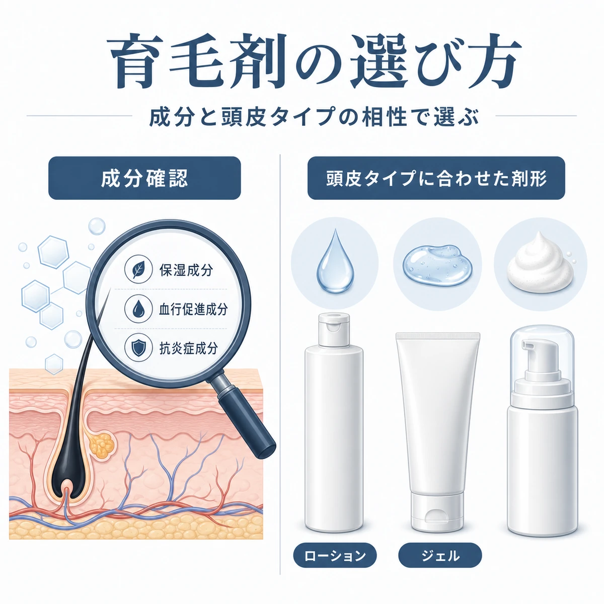 育毛剤の成分確認と剤型の相性で選ぶポイントを表した医療イラスト