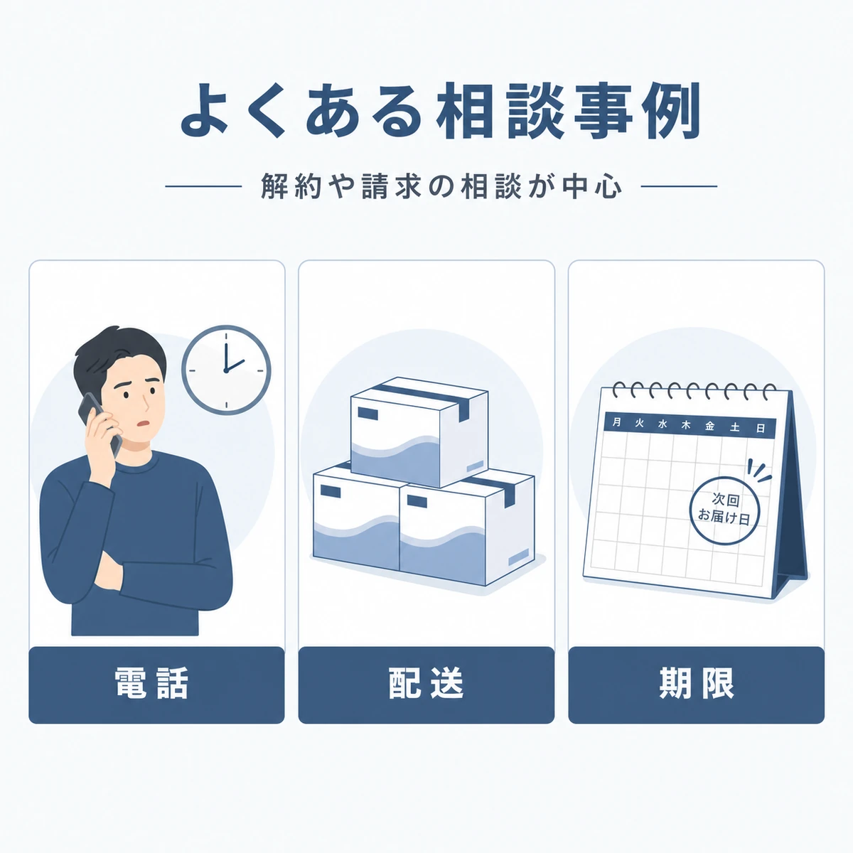 消費者センターに寄せられる代表的な定期購入の相談事例を表したイラスト