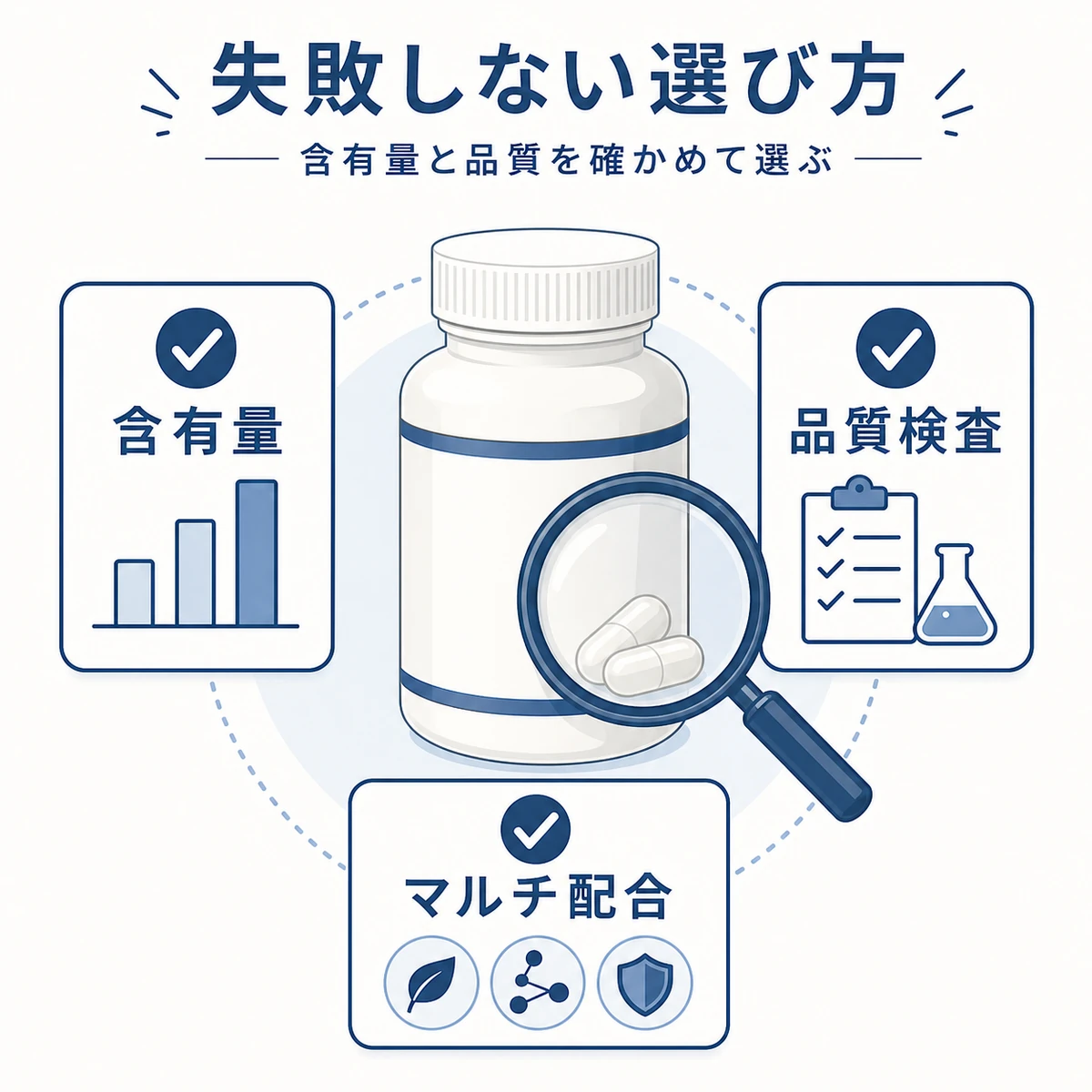 育毛サプリを含有量と品質と配合で見極める選び方を表した医療イラスト