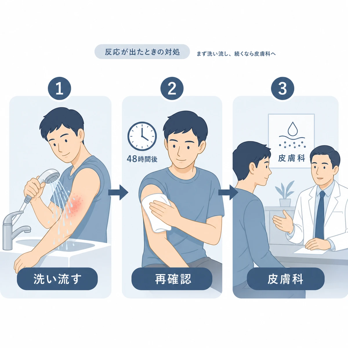 赤みが出たら洗い流し症状が続けば皮膚科を受診する対処の流れを示した医療イラスト
