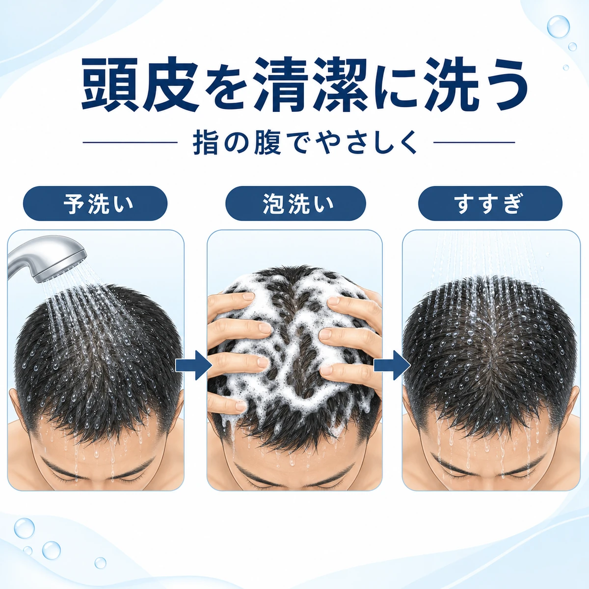 予洗いから泡洗い・すすぎまでの正しいシャンプー手順を表した医療イラスト