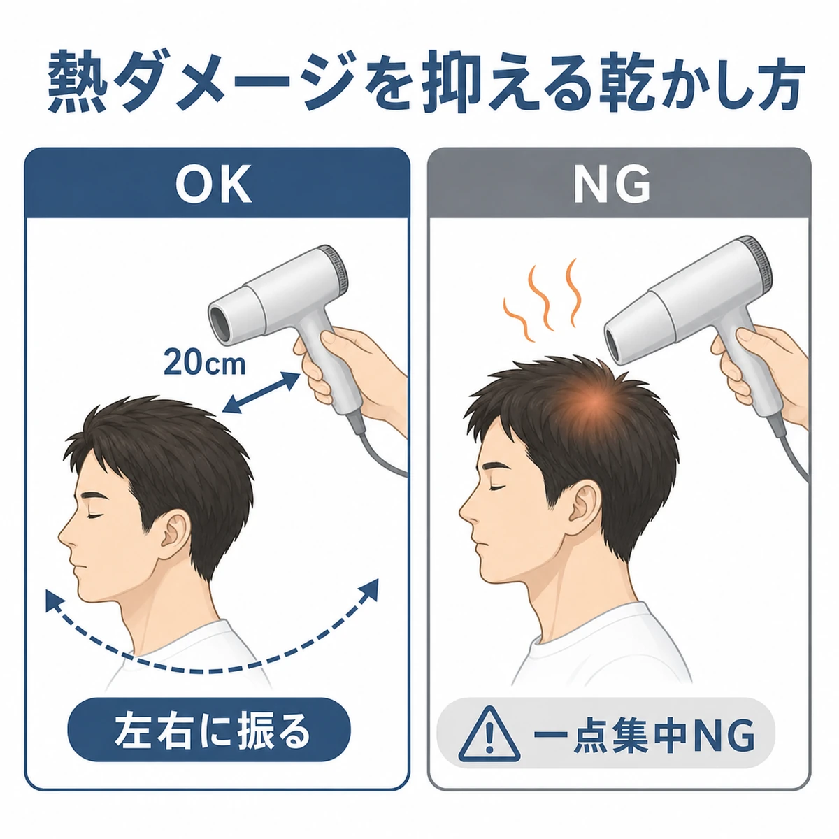 ドライヤーを離して左右に振る良い乾かし方と一点集中の悪い例を比べた医療イラスト