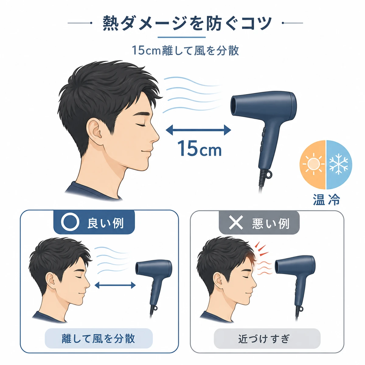 ドライヤーを15センチ離して熱ダメージを抑える正しい距離感を表した男性向けヘアケアイラスト