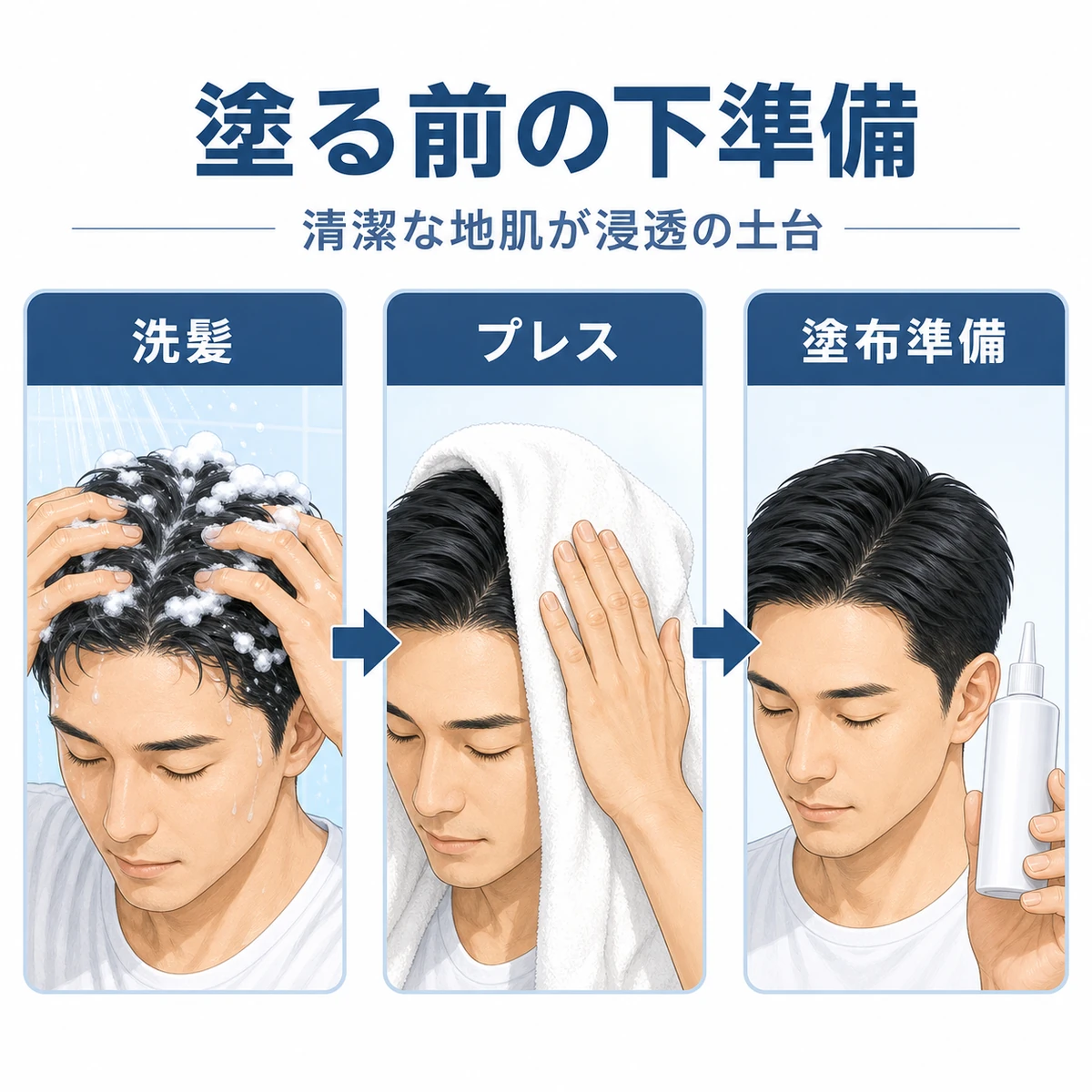 育毛剤を塗る前の洗髪からタオルプレス、塗布準備までの流れを表した医療イラスト