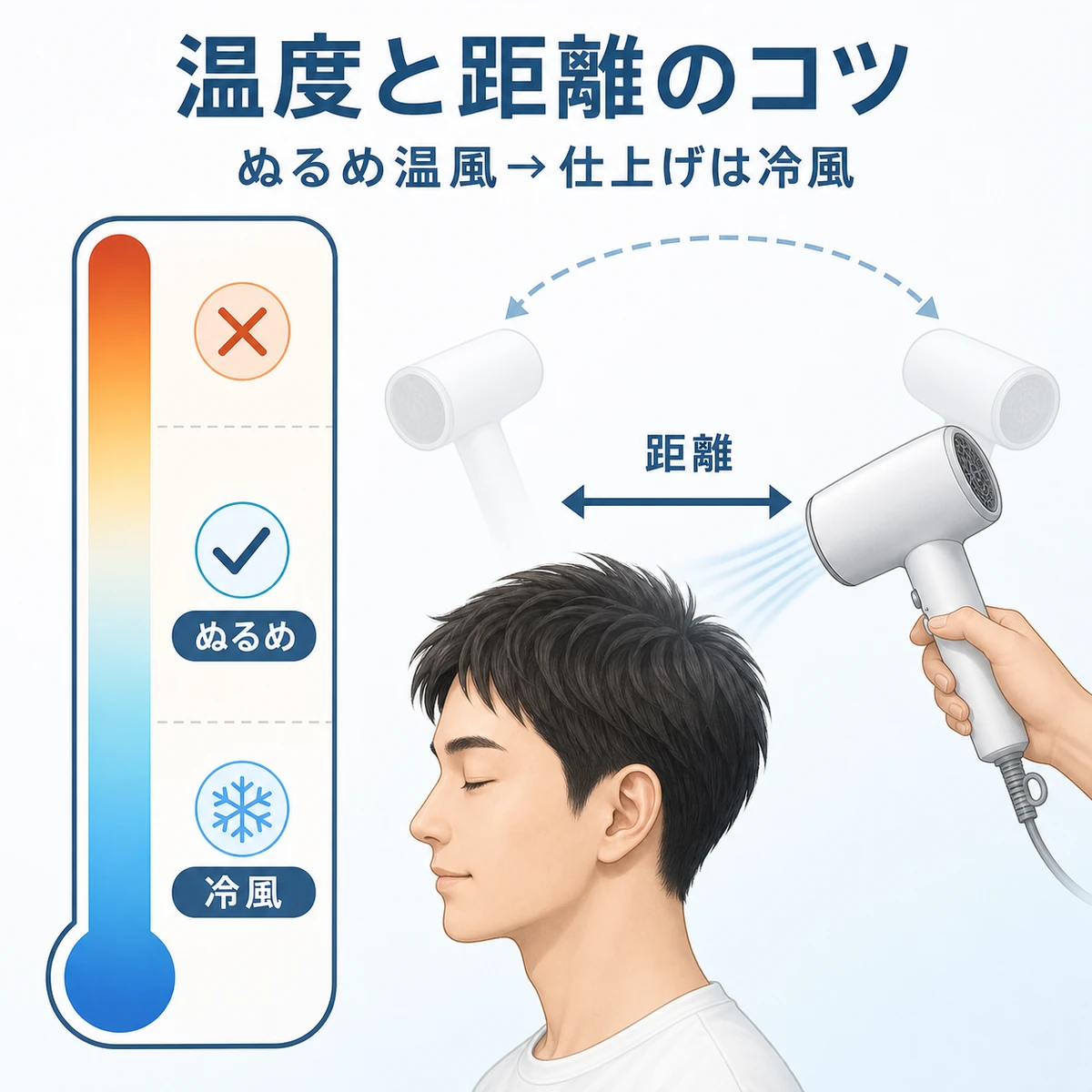 ぬるめの温風と仕上げの冷風、ドライヤーの距離を保つコツを温度ゲージで表した医療イラスト