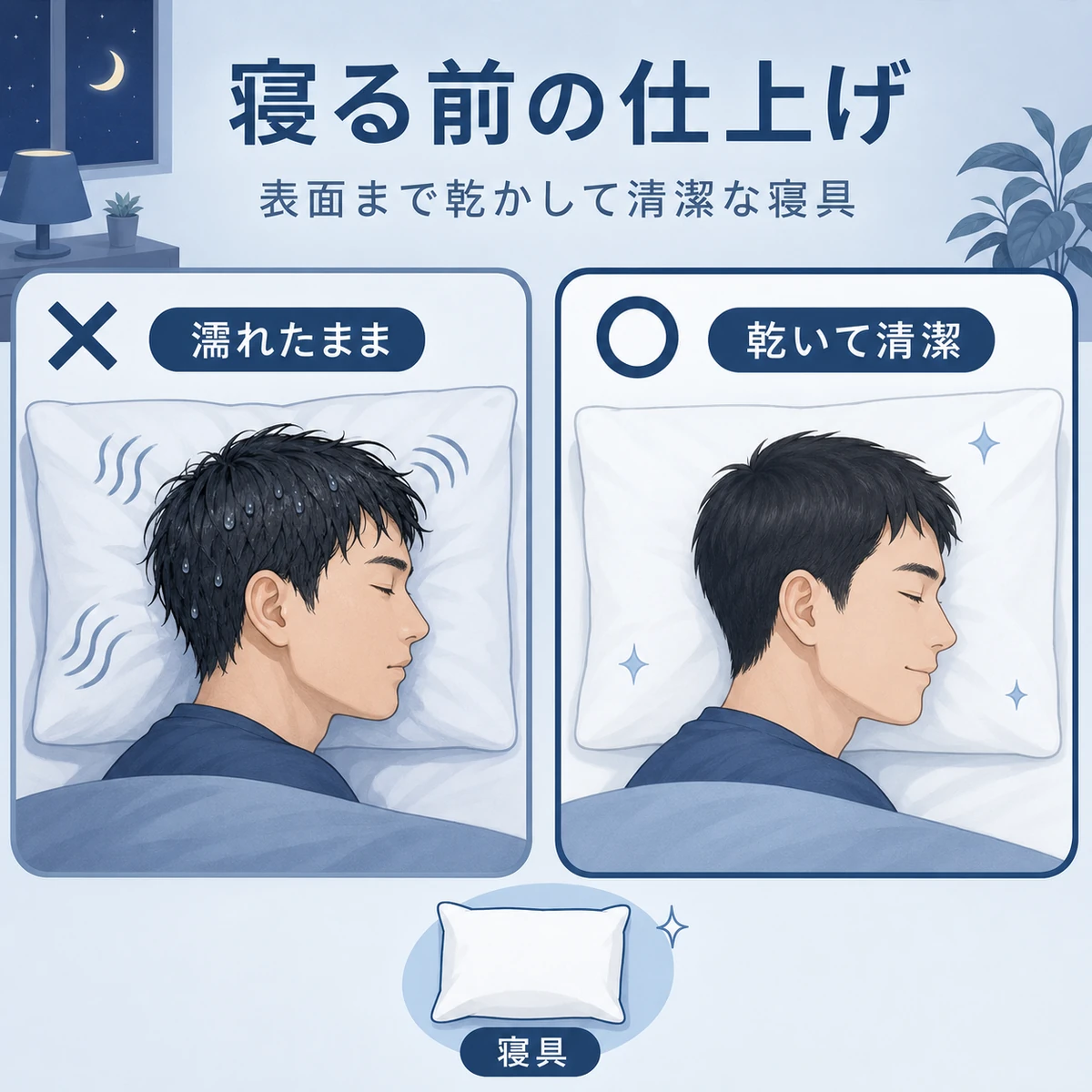 就寝前に髪の表面まで乾かし清潔な寝具で眠ることを湿ったままと比べた医療イラスト