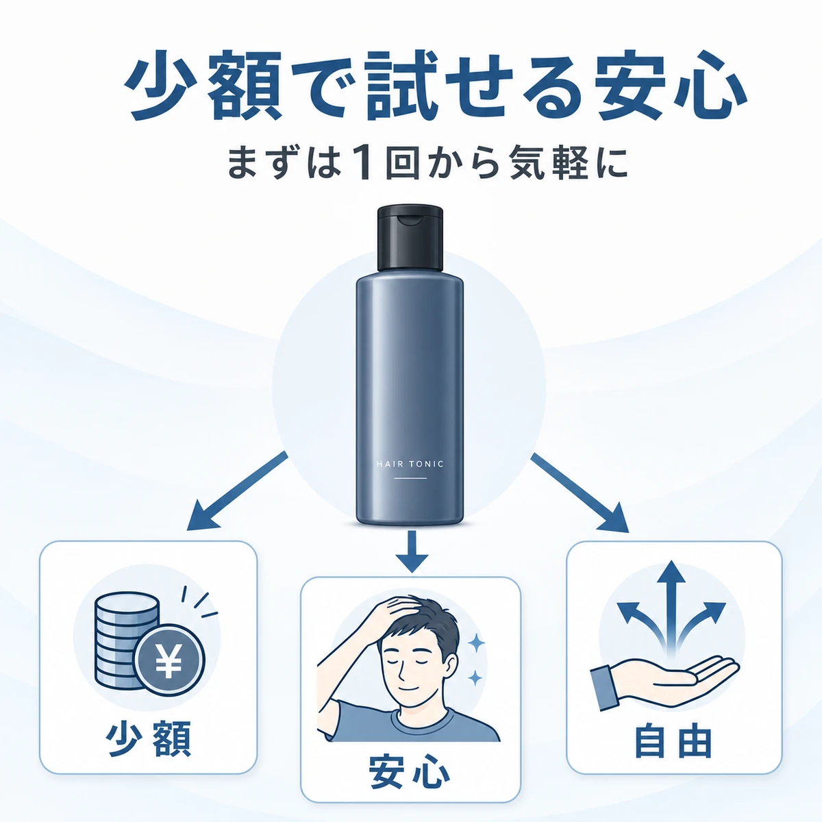 中立の育毛剤容器を中心に少額で試せる安心感を表した医療イラスト