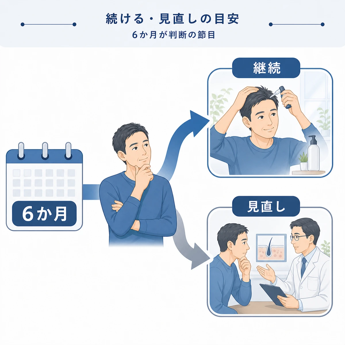 育毛剤を続けるか見直すかを6か月で判断する分かれ道を表した医療イラスト