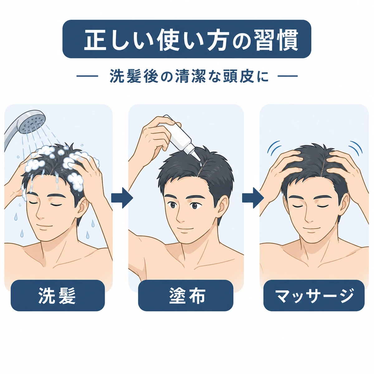 成人男性が洗髪から塗布とマッサージまで育毛剤を正しく使う手順を段階で表した医療イラスト