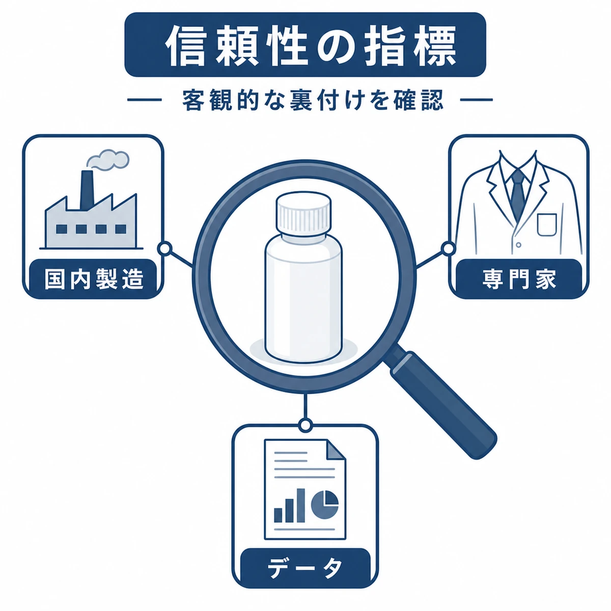 育毛剤選びで確認したい国内製造や専門家関与などの信頼性の指標を虫眼鏡で確かめる医療イラスト