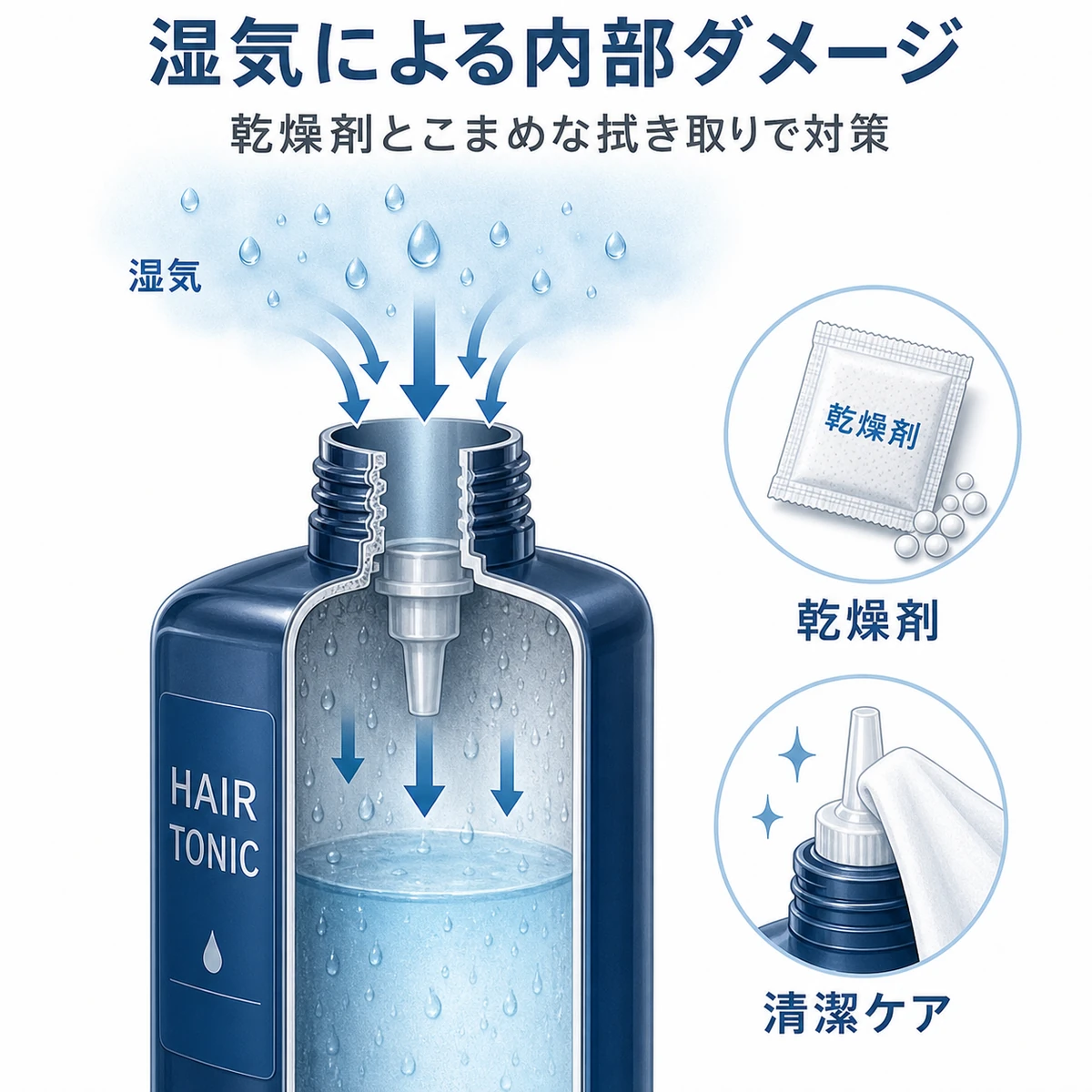 容器内へ湿った空気が侵入する様子と乾燥剤による湿気対策を表した医療イラスト