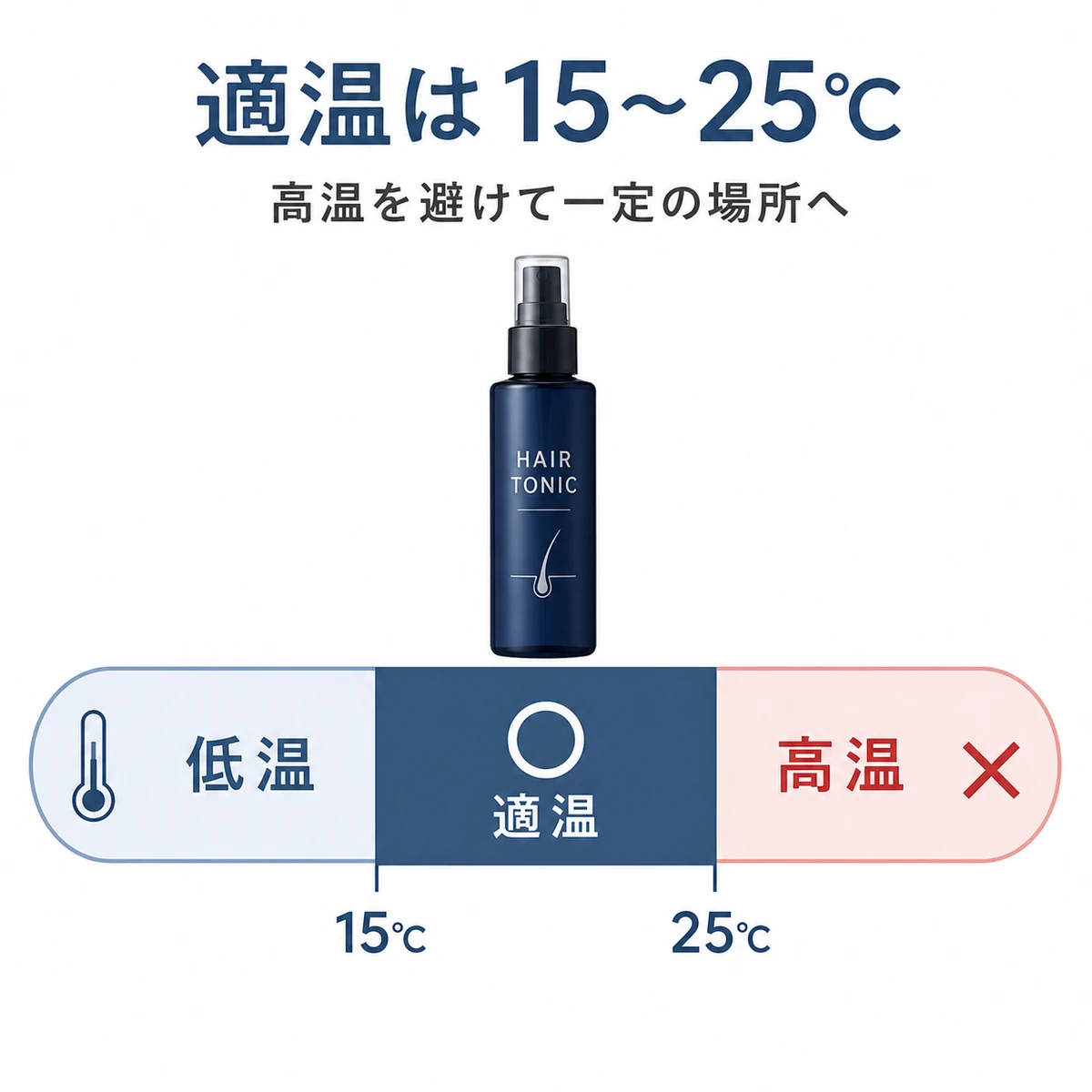 育毛剤の適温15〜25℃を温度ゲージ上で示し高温を避ける保管を表した医療イラスト